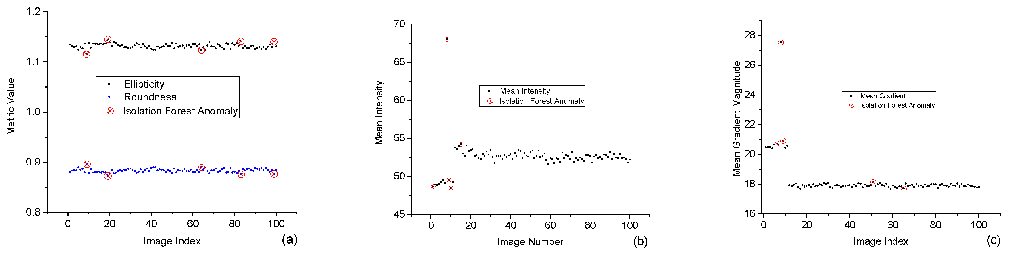 Preprints 158146 g008