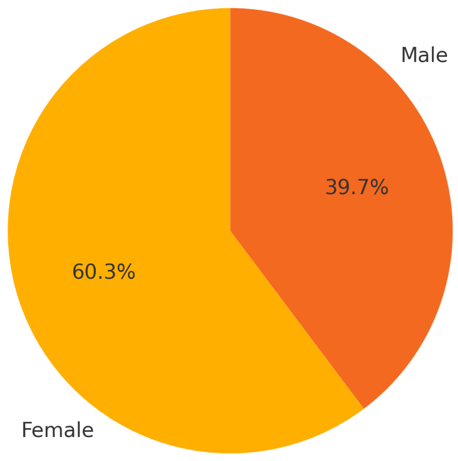Preprints 162189 g004