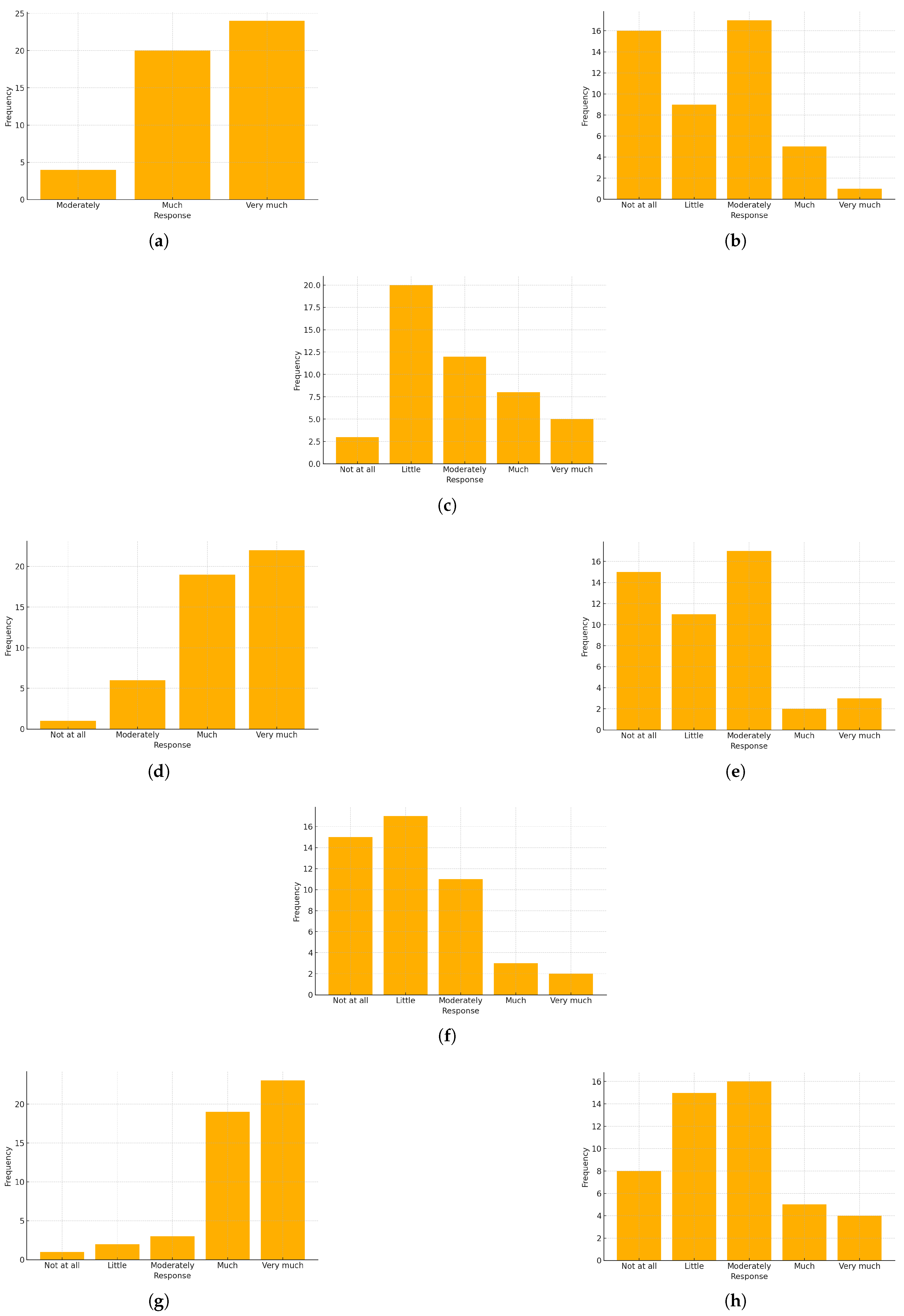 Preprints 162189 g005