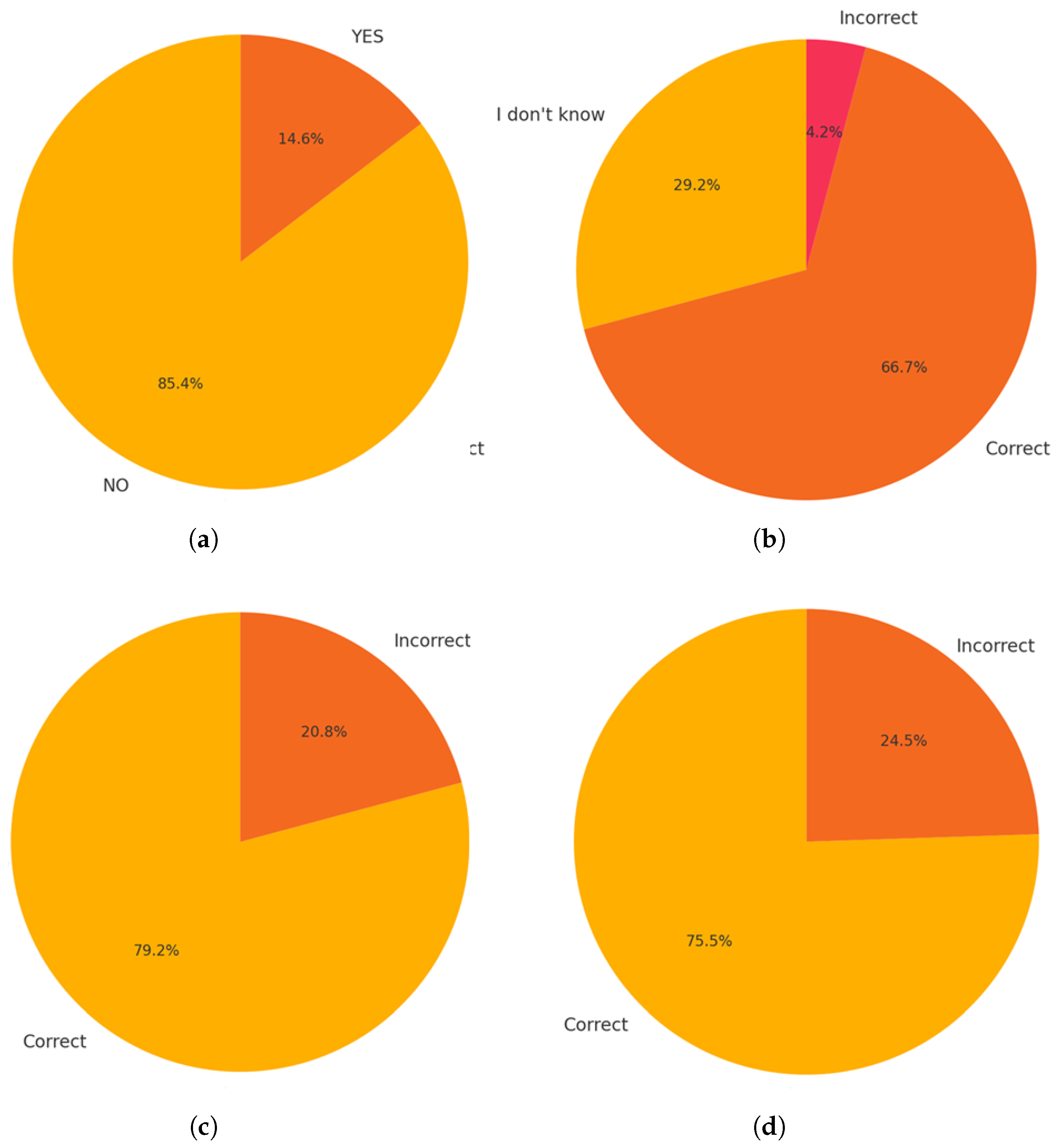 Preprints 162189 g006