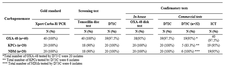 Preprints 146647 i001
