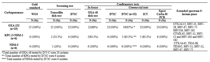 Preprints 146647 i002