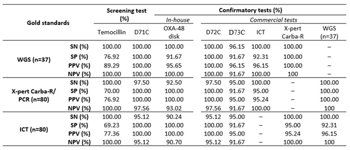 Preprints 146647 i003