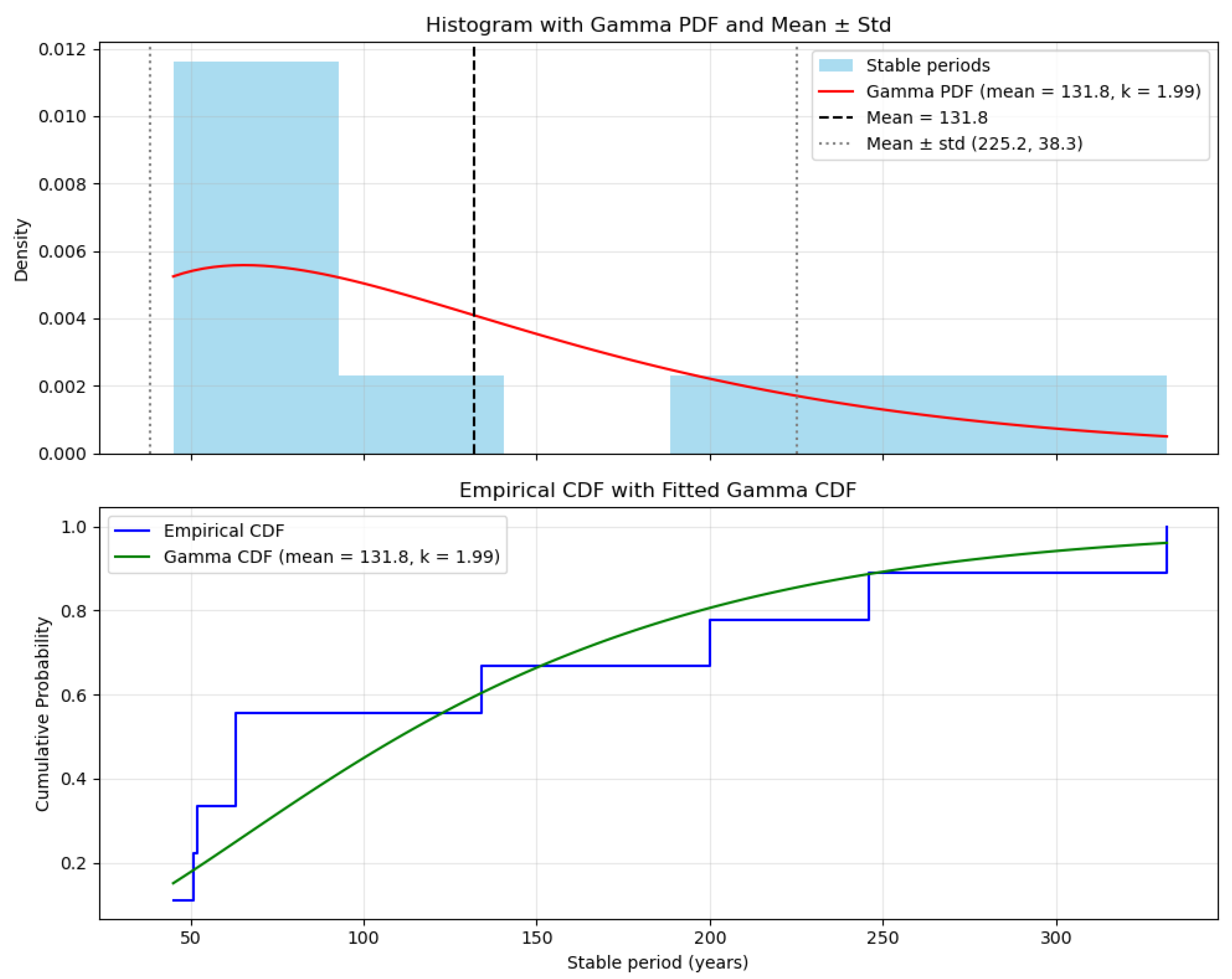 Preprints 160198 g002
