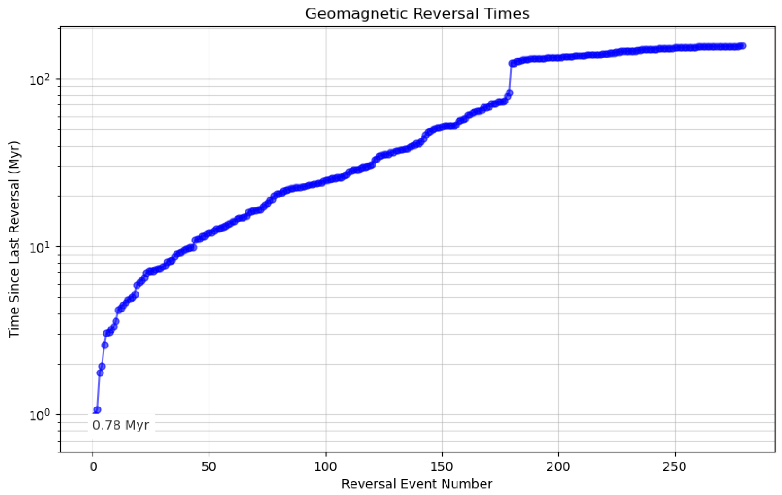 Preprints 160198 g003