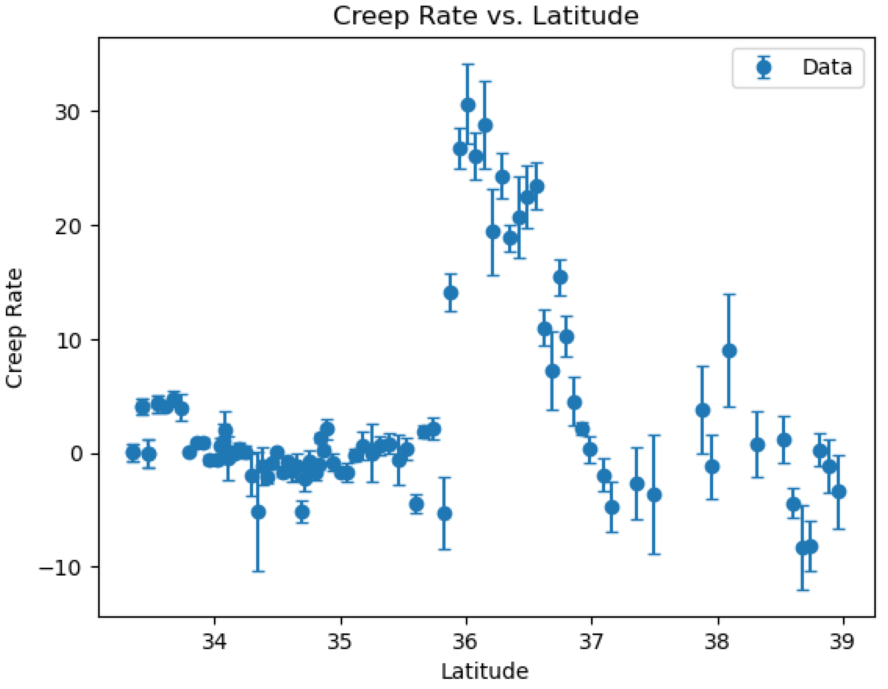 Preprints 160198 g005