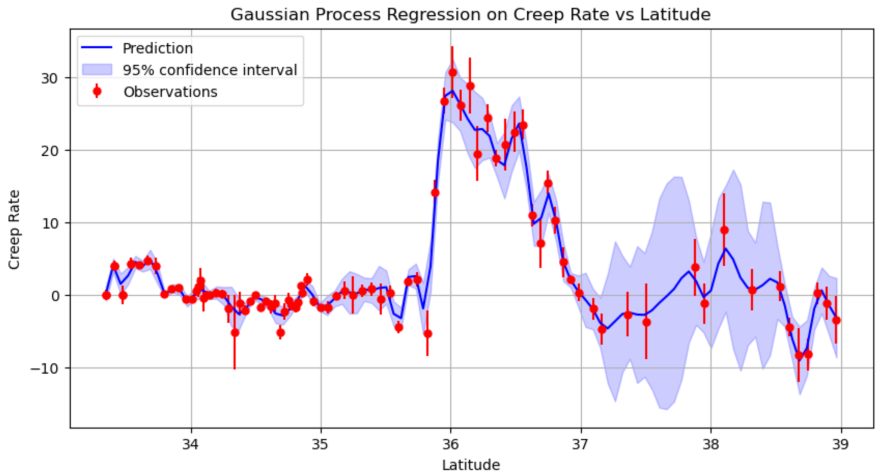 Preprints 160198 g006