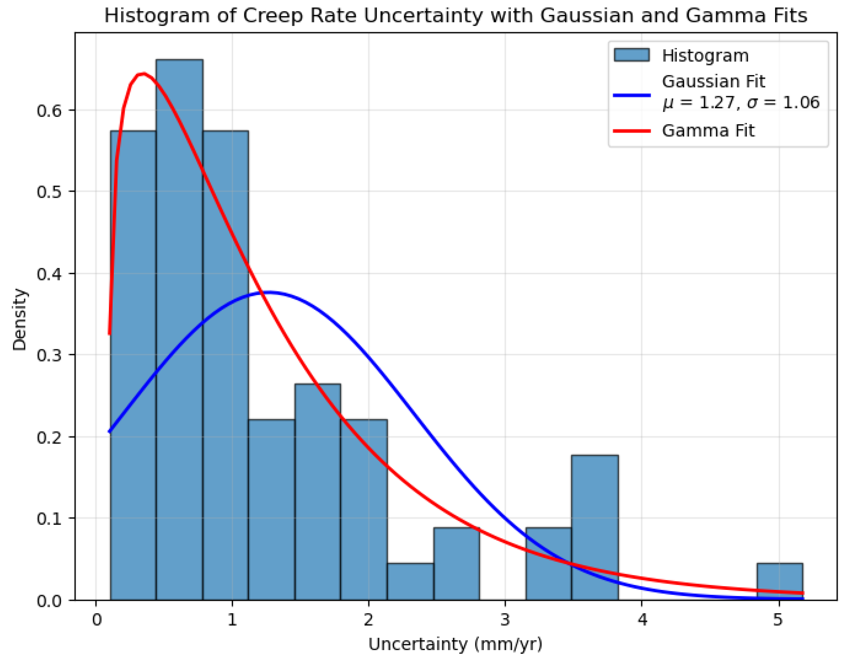 Preprints 160198 g007