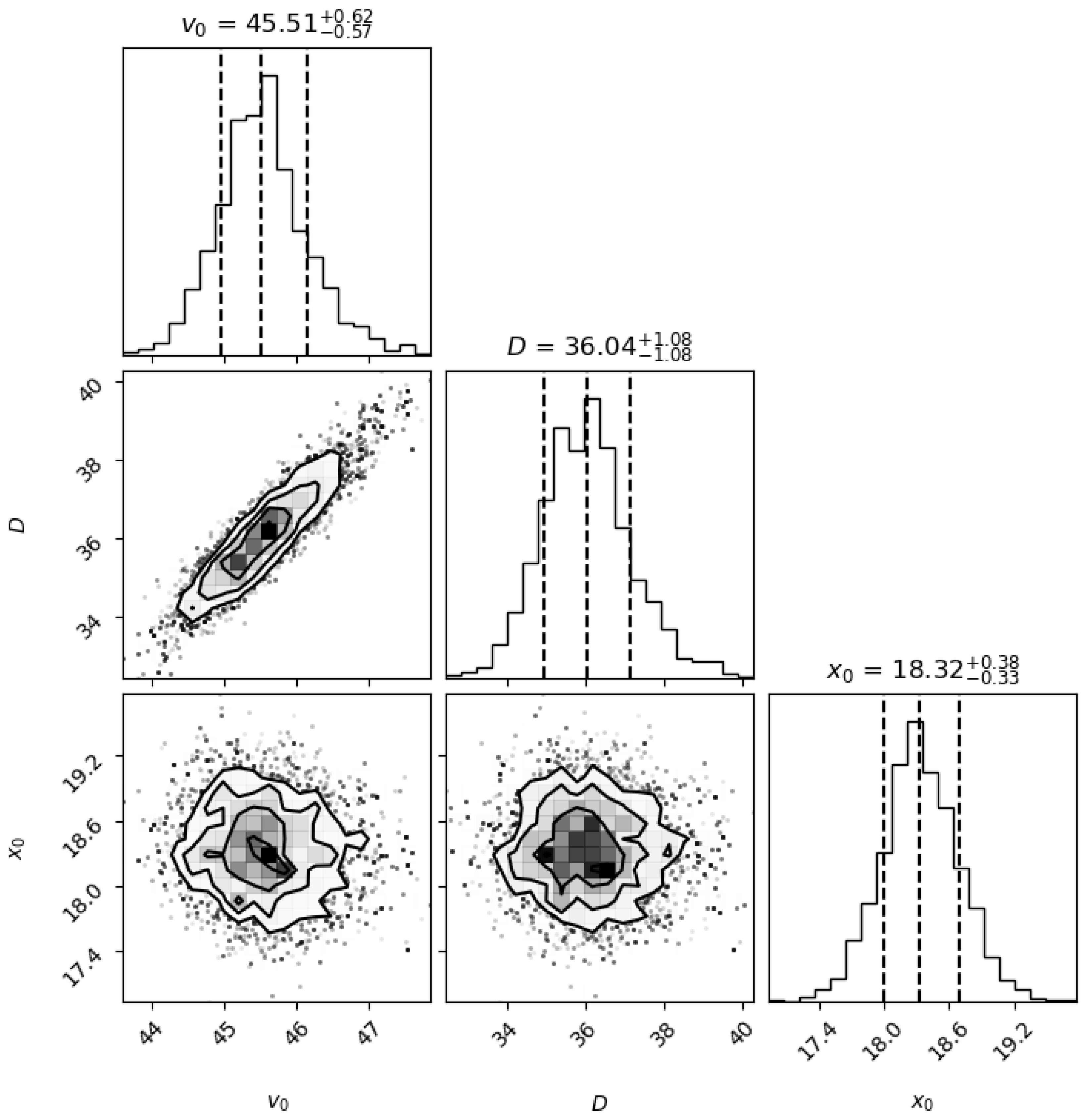 Preprints 160198 g008