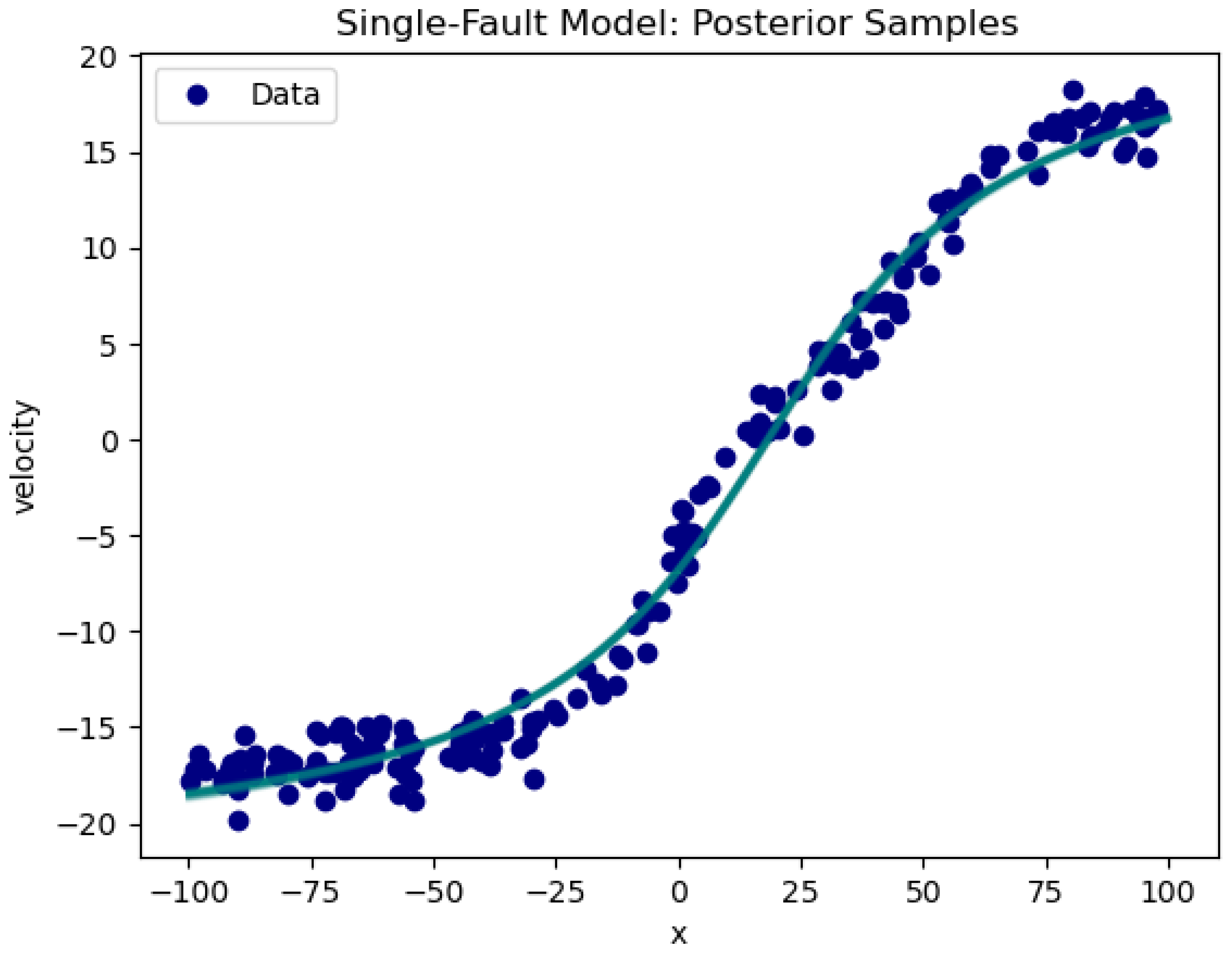 Preprints 160198 g011
