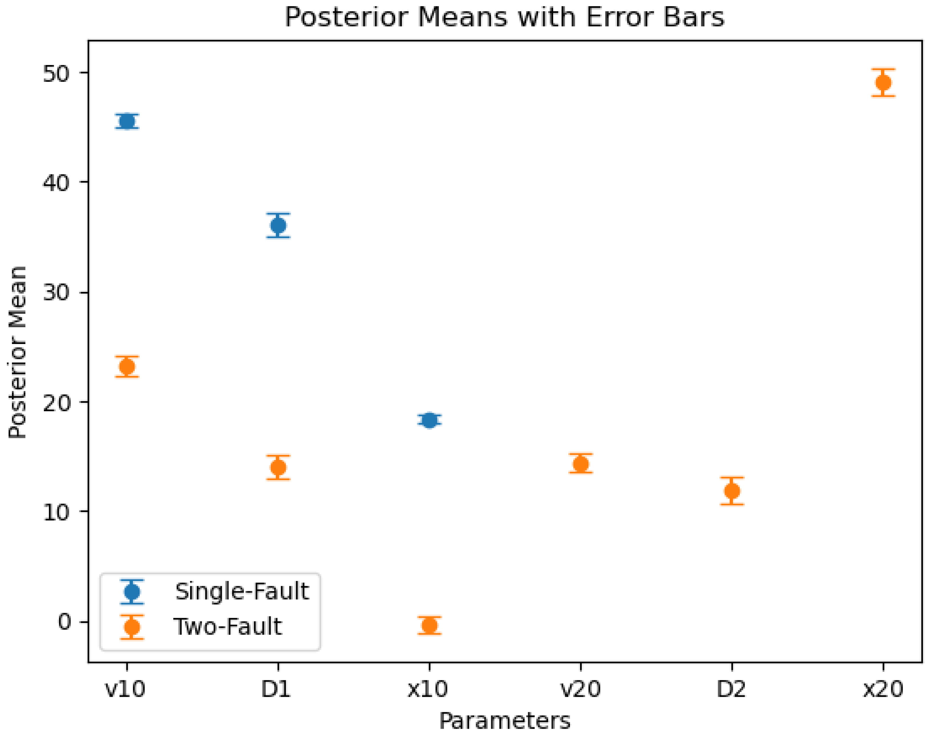 Preprints 160198 g015
