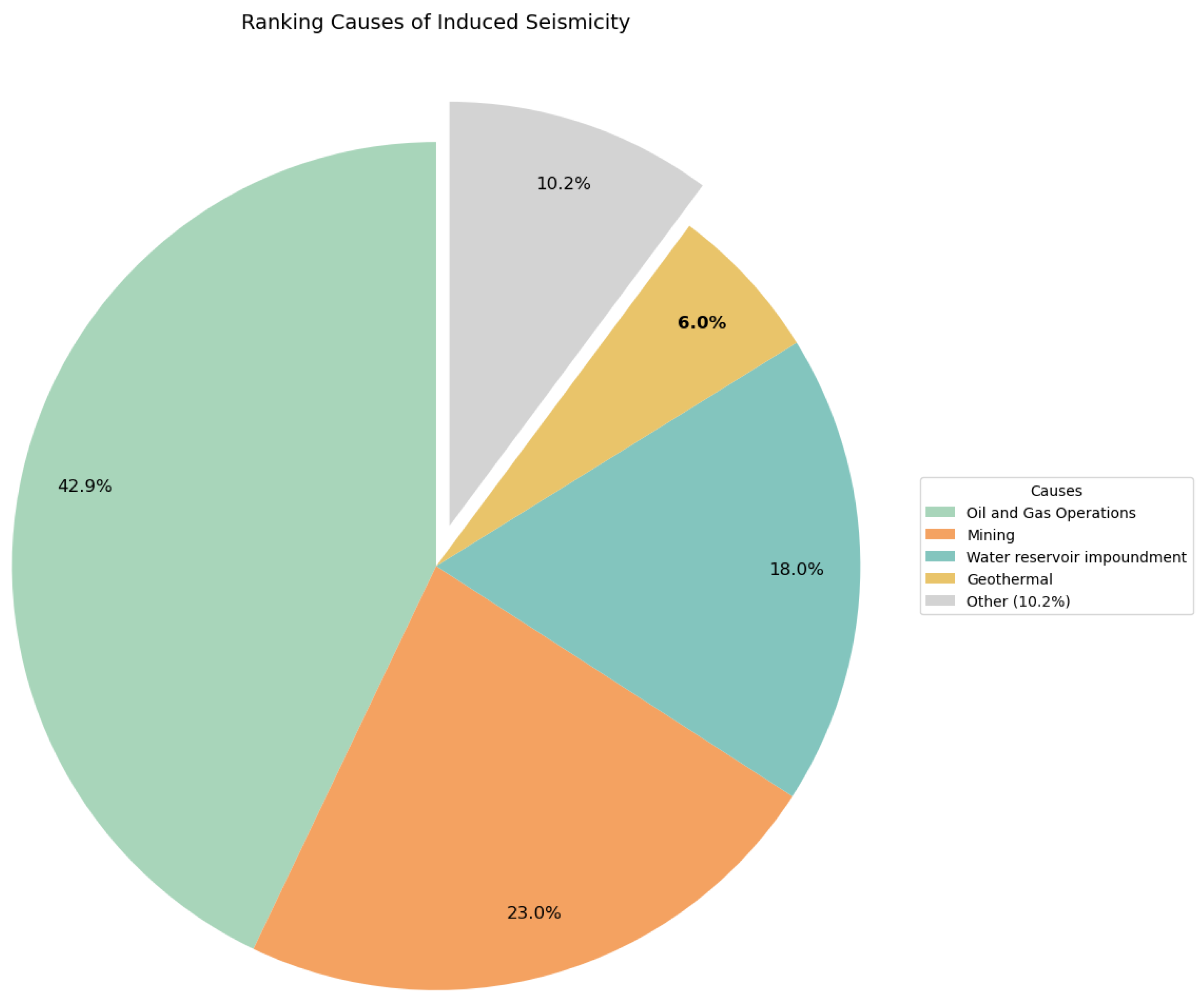 Preprints 160198 g019