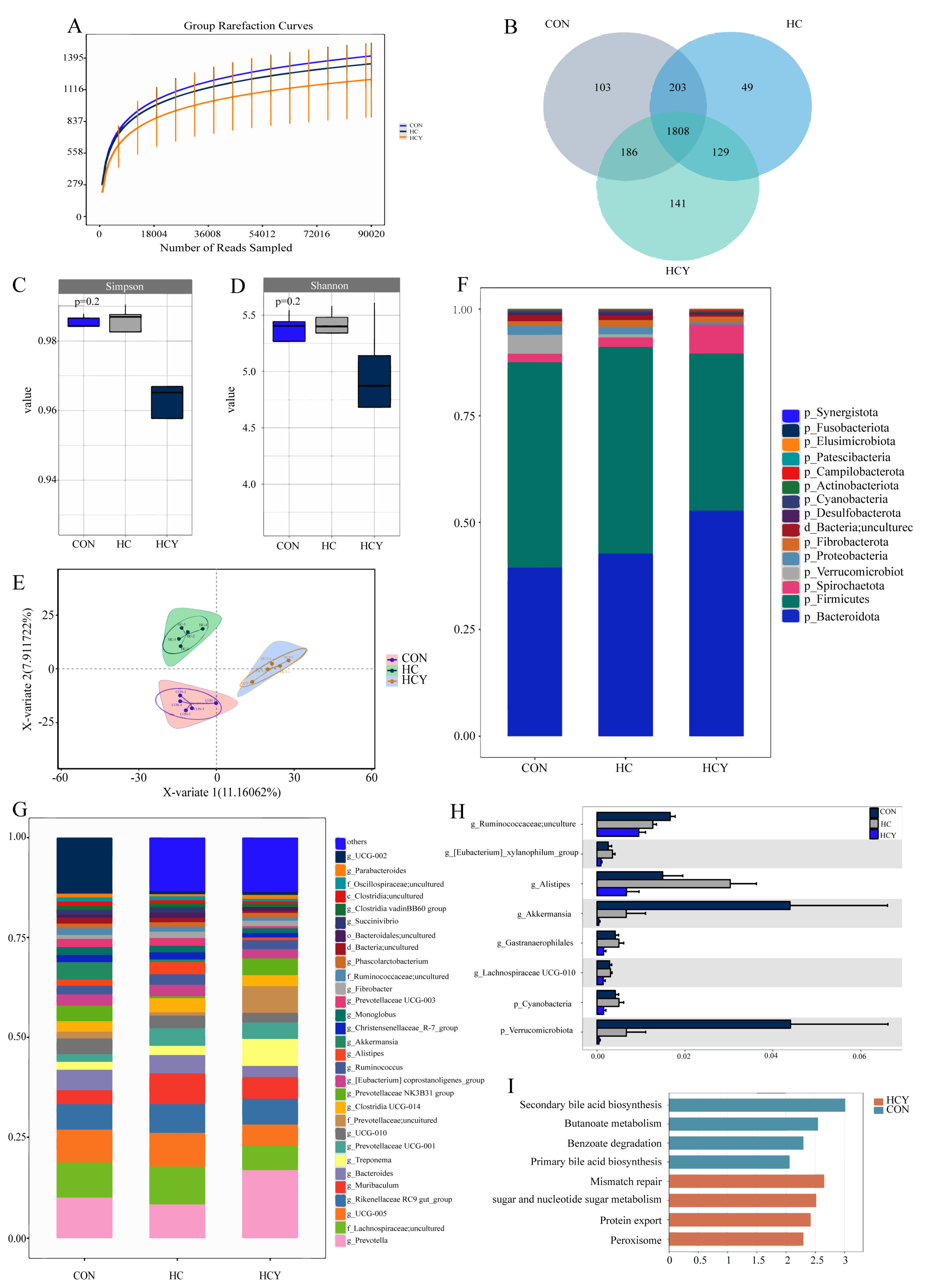 Preprints 201632 g003