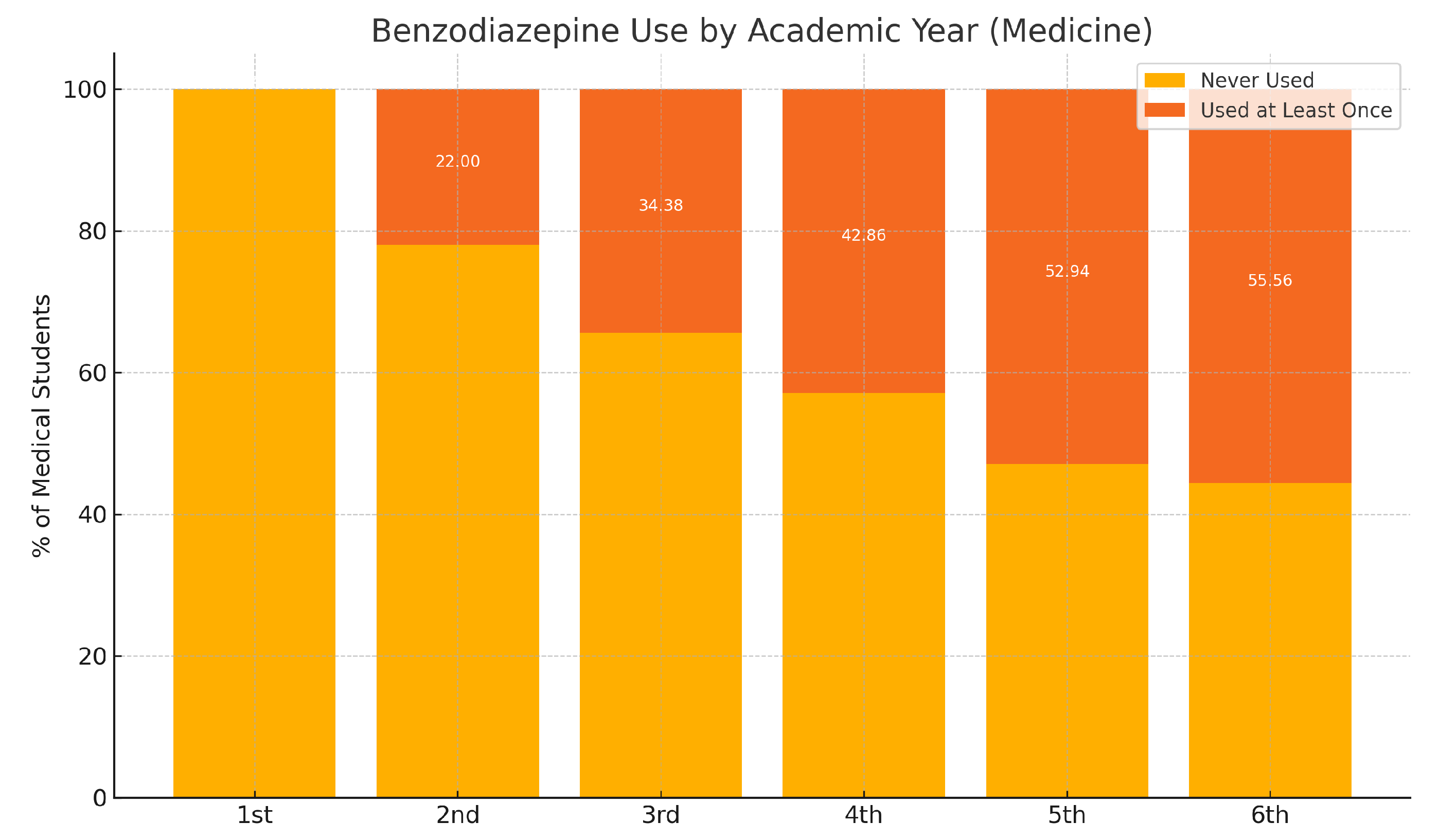 Preprints 162795 g001