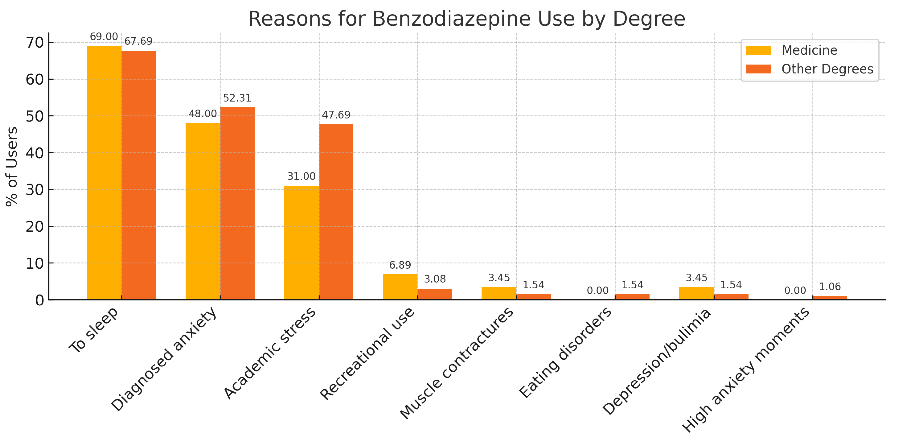 Preprints 162795 g002