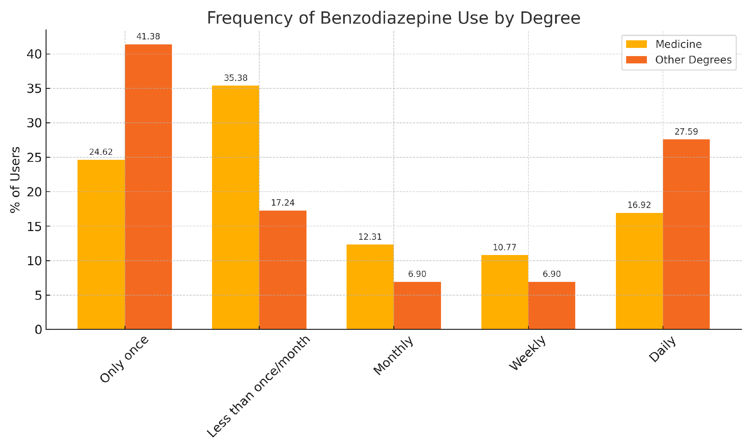Preprints 162795 g003
