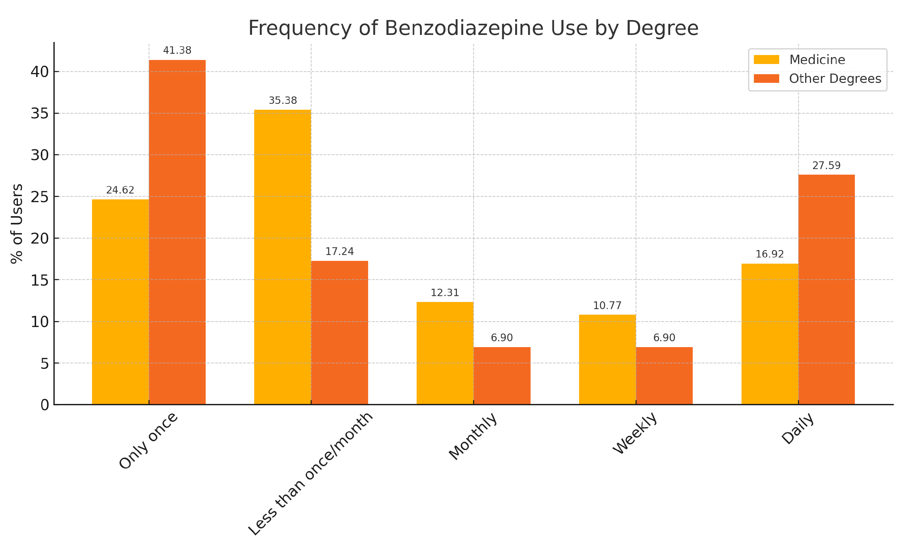 Preprints 162795 g004