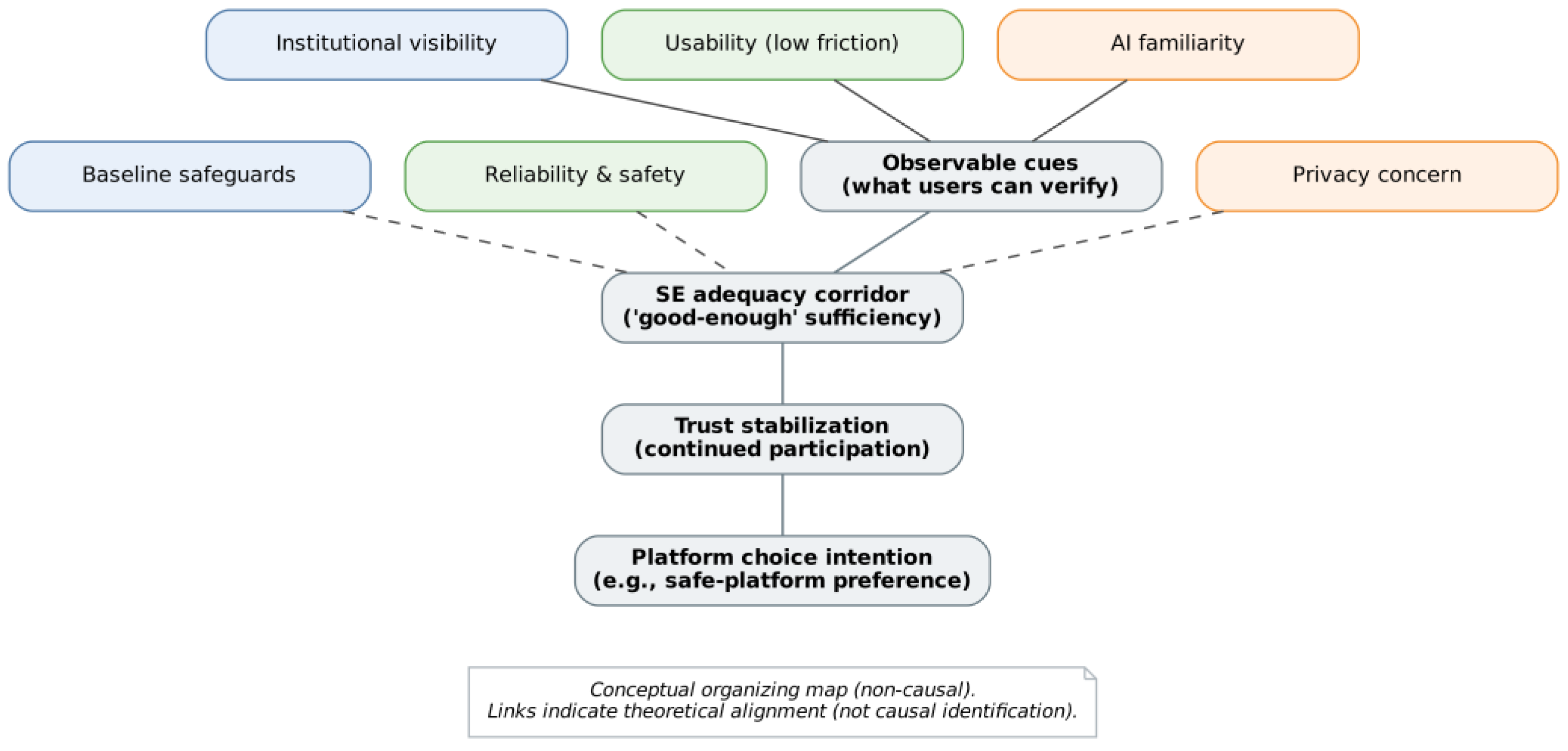 Preprints 190426 g002