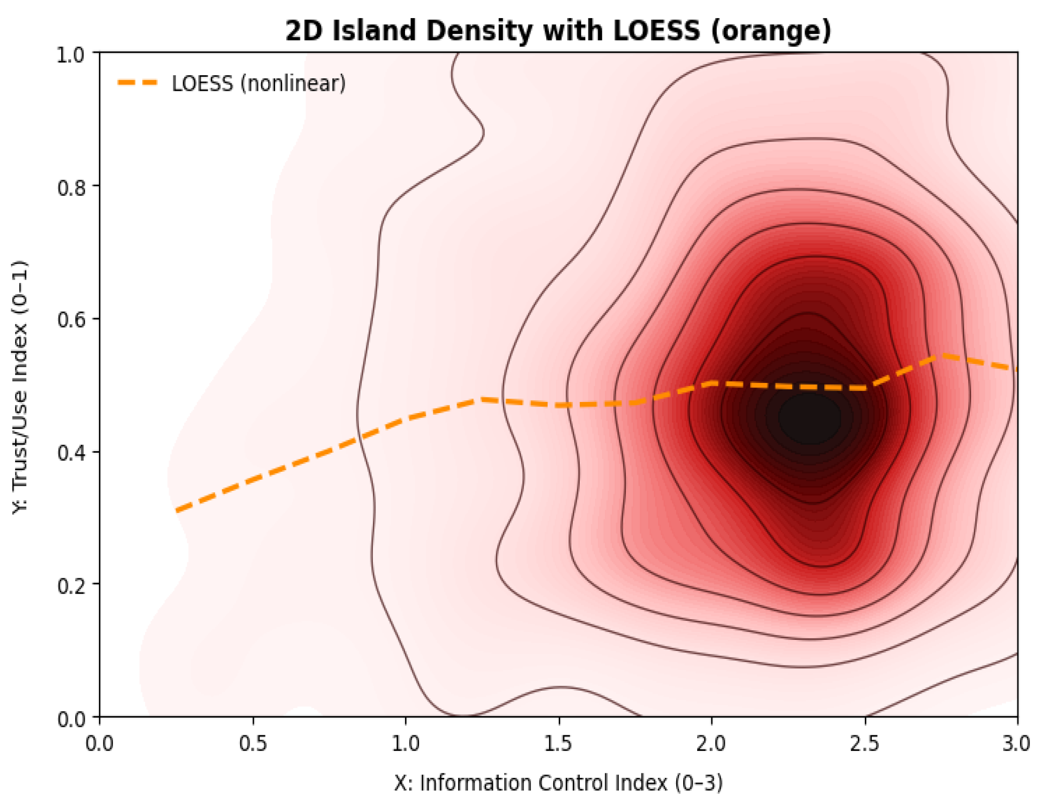 Preprints 190426 g003