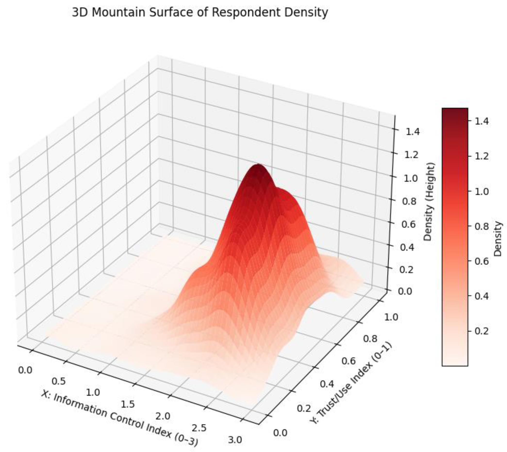 Preprints 190426 g004