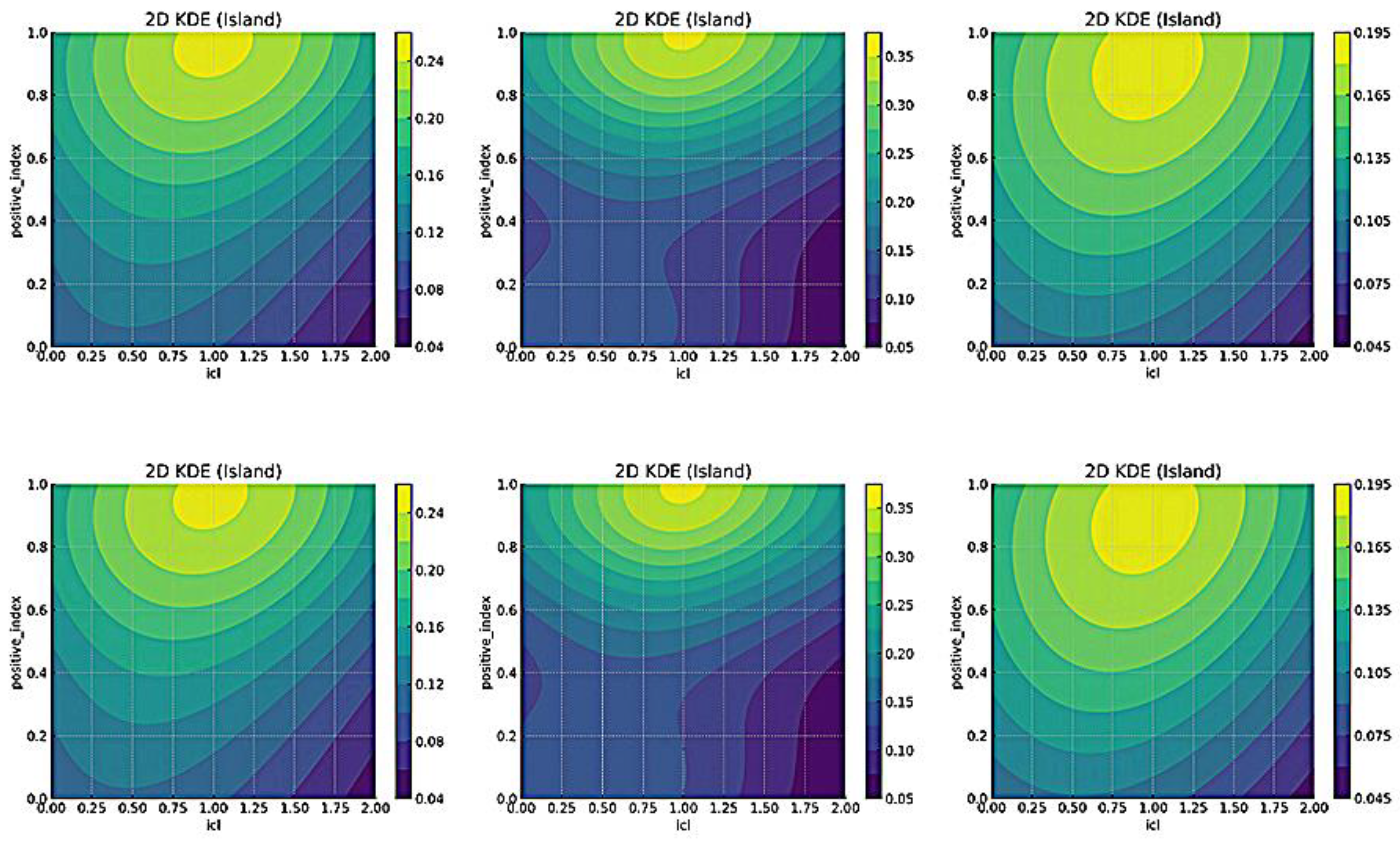Preprints 190426 g005