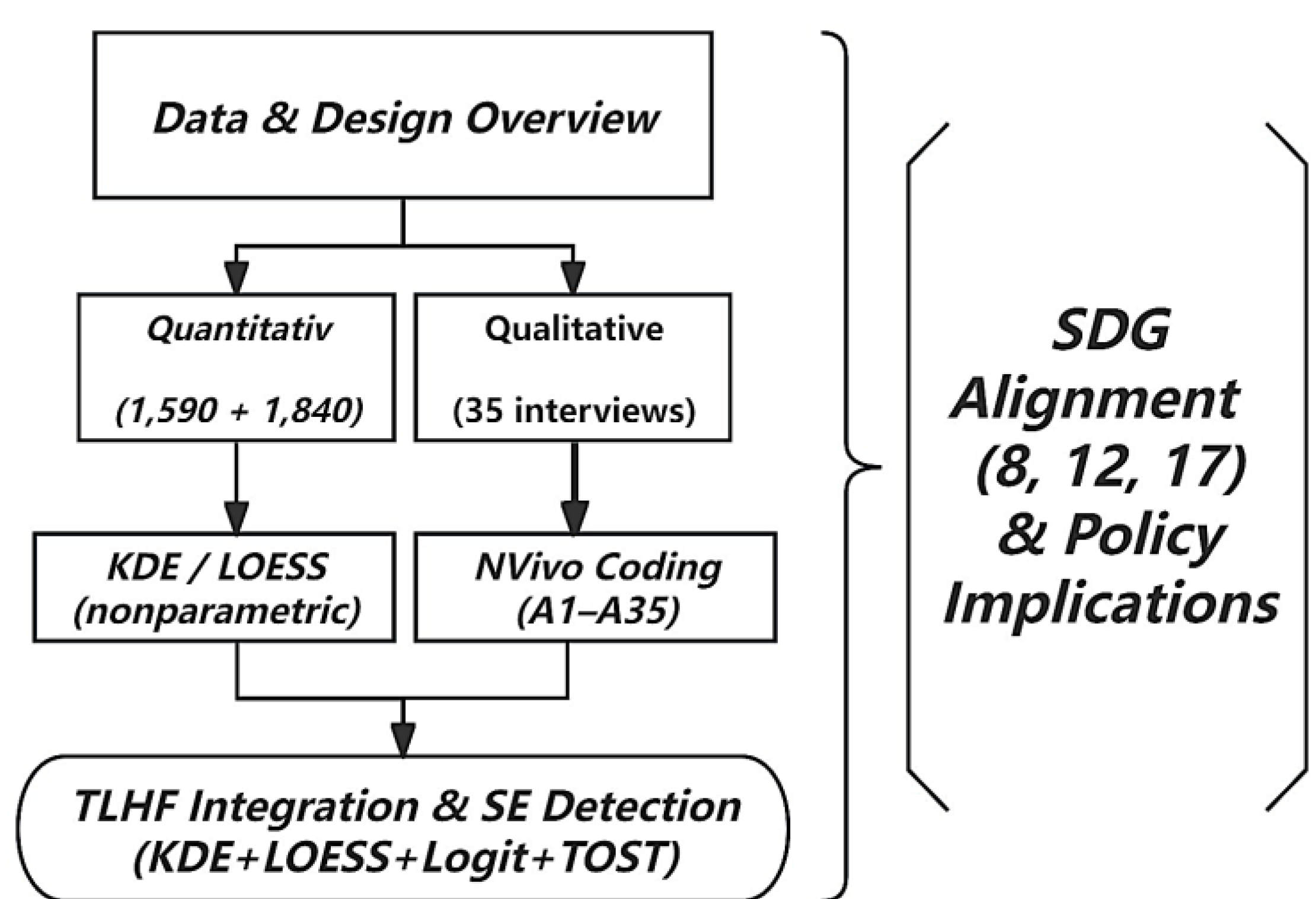 Preprints 190426 g007