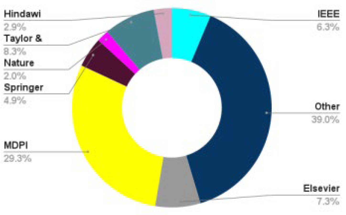 Preprints 108816 g002