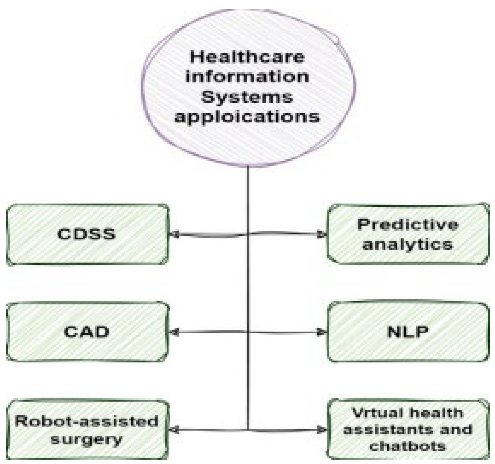 Preprints 108816 g004