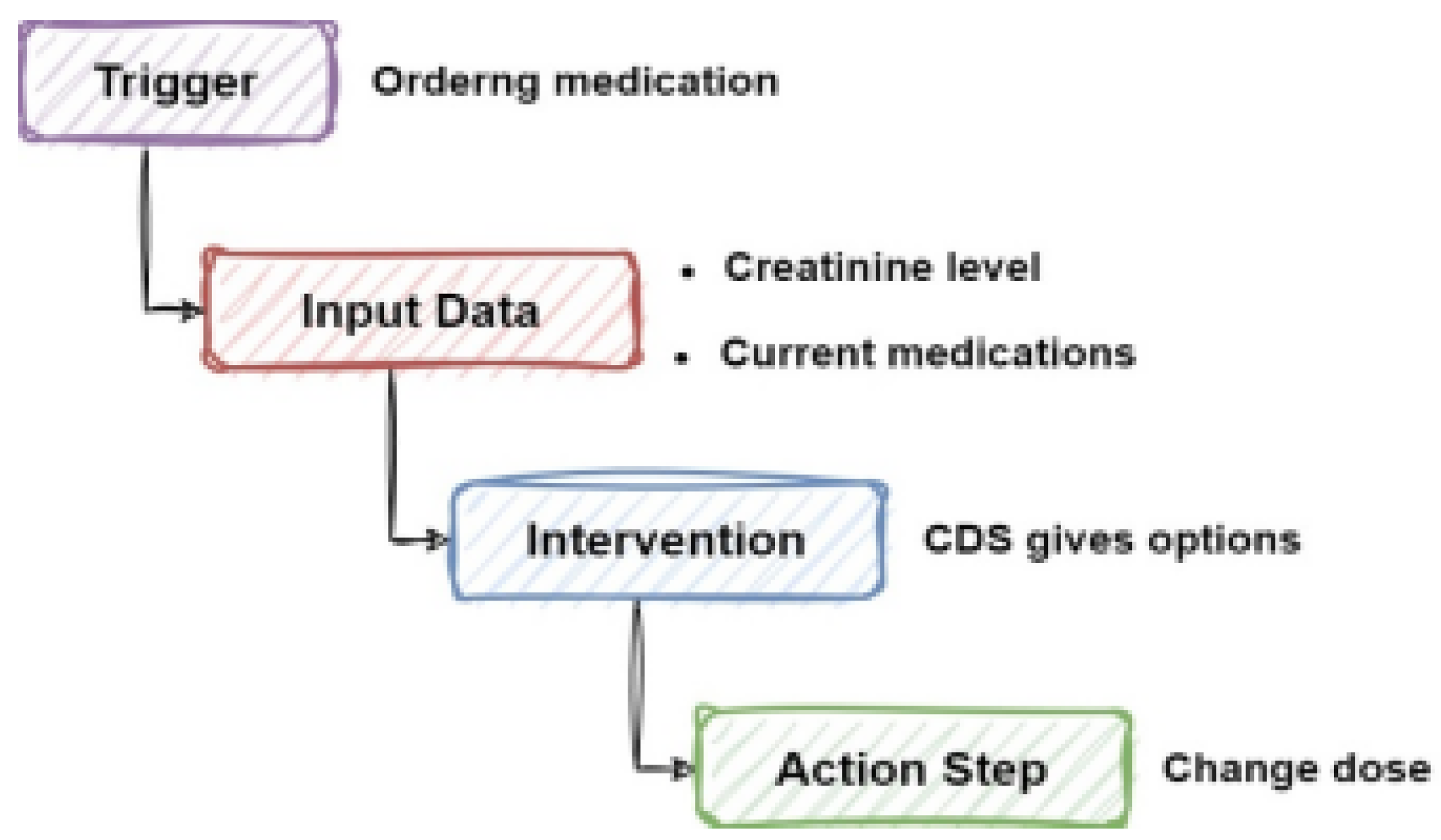 Preprints 108816 g007