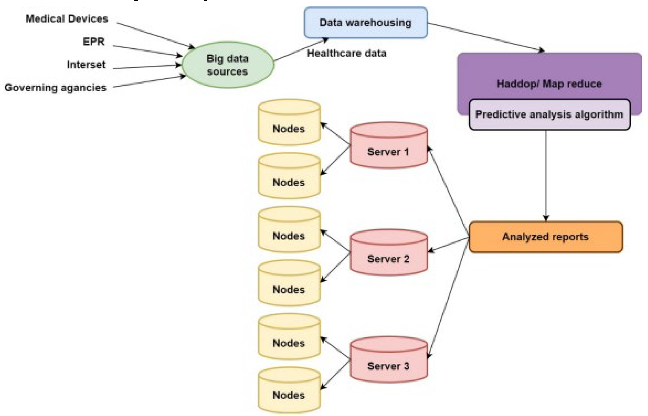 Preprints 108816 g008