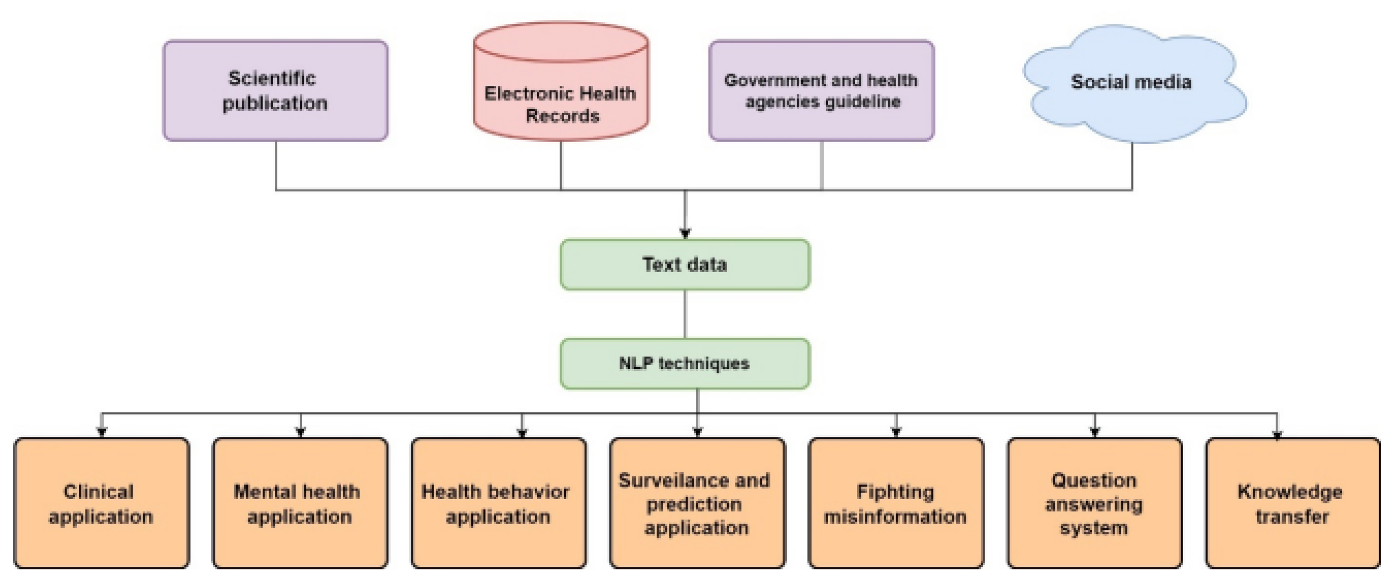 Preprints 108816 g009