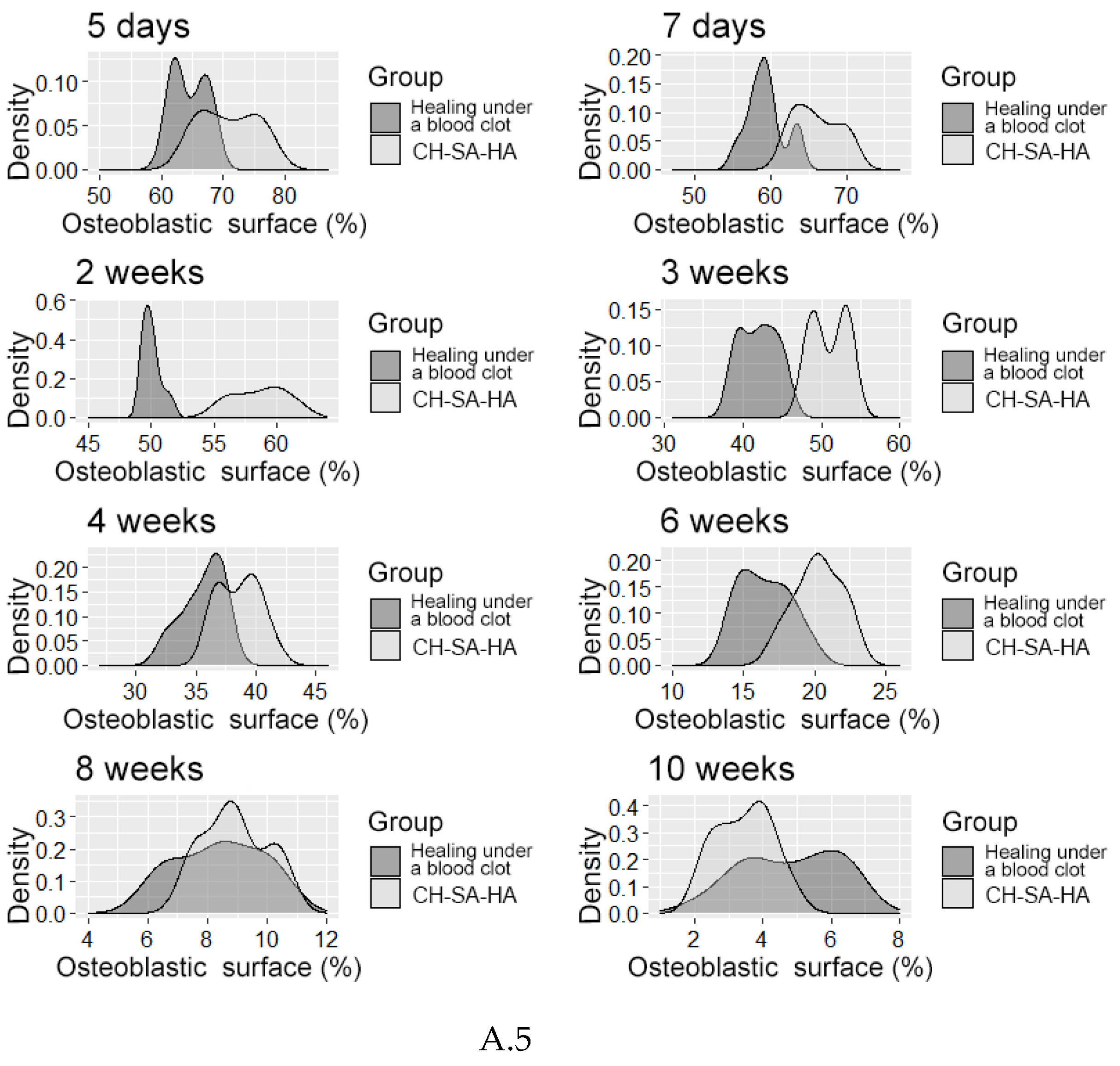 Preprints 82262 g005