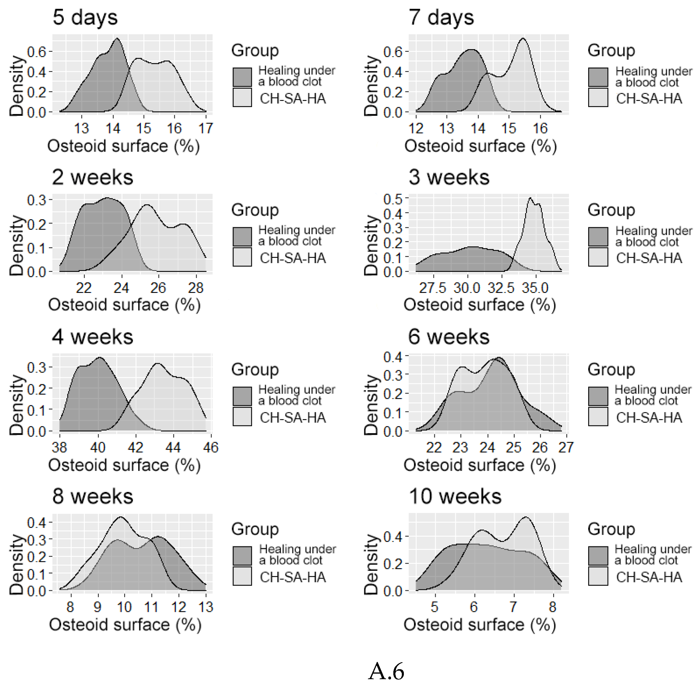 Preprints 82262 g006