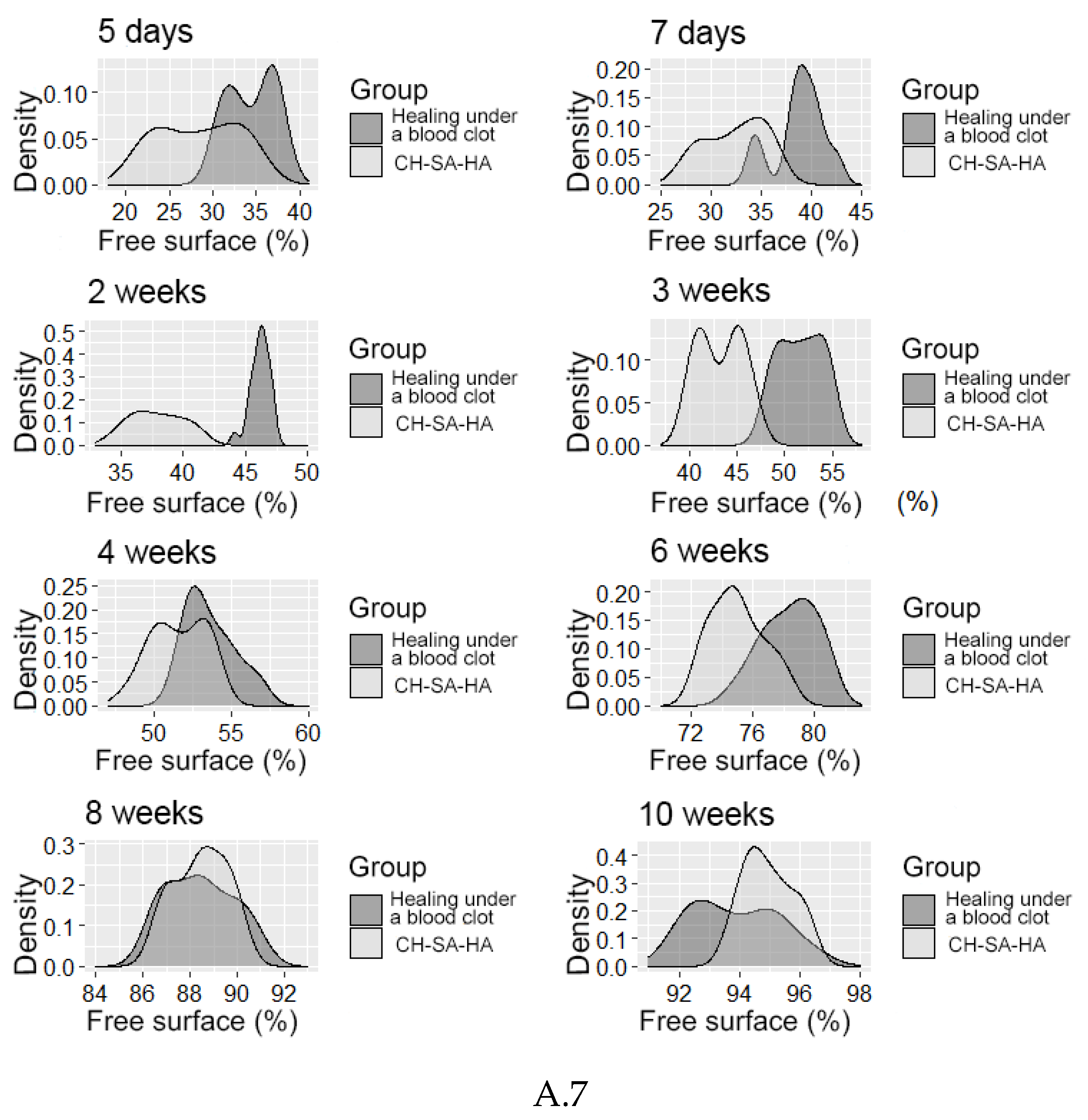 Preprints 82262 g007