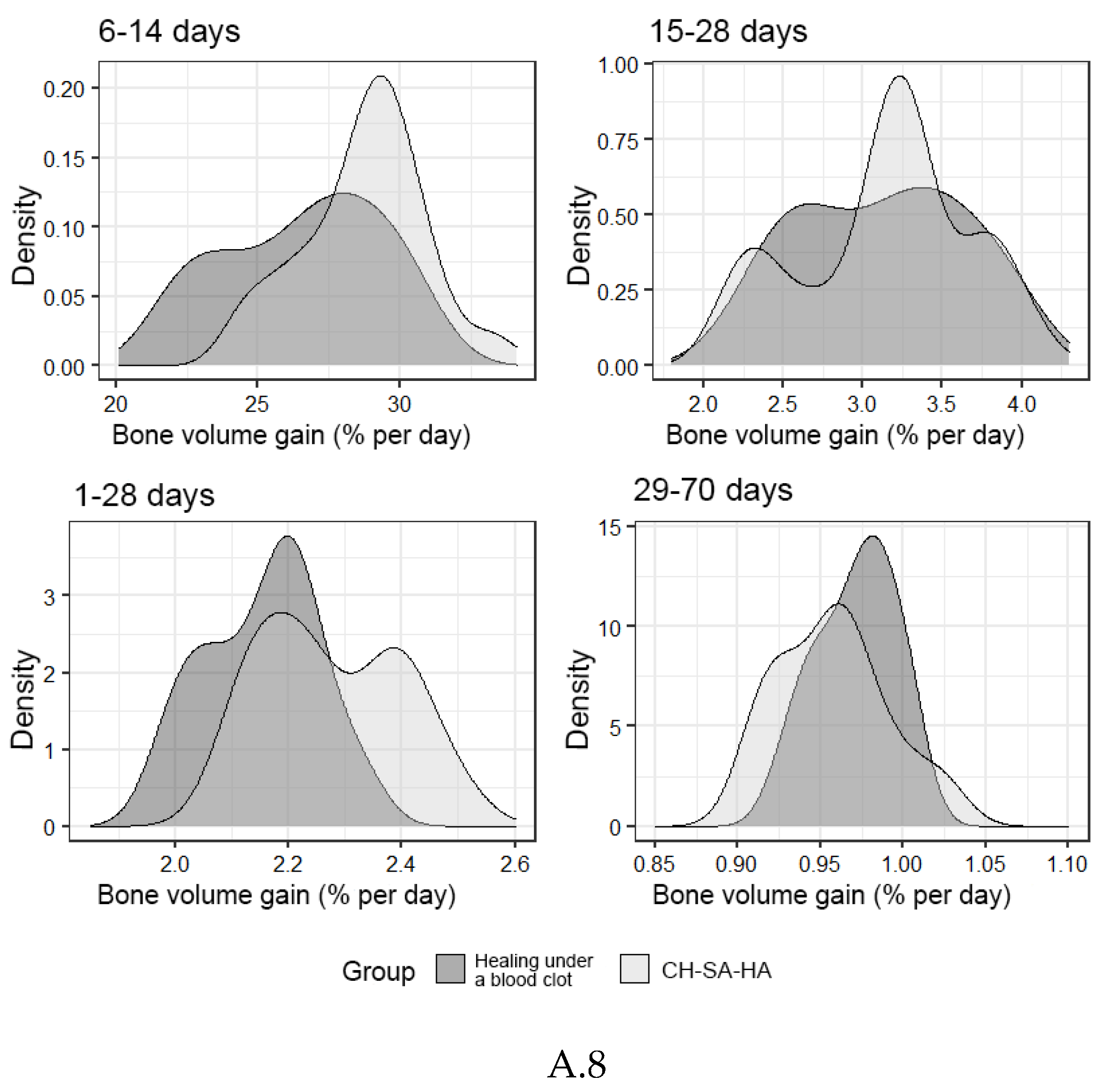 Preprints 82262 g008