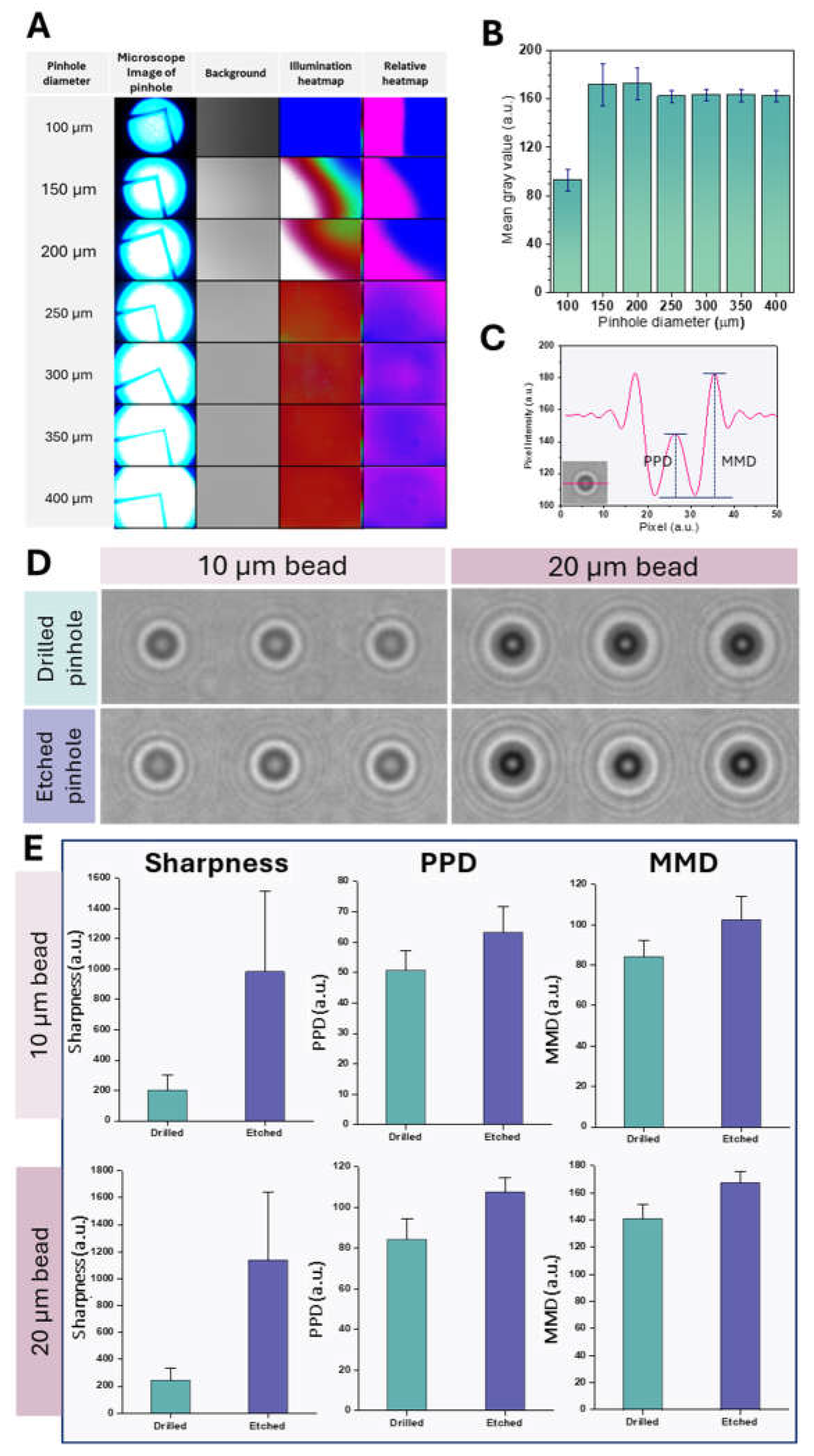 Preprints 144735 g002