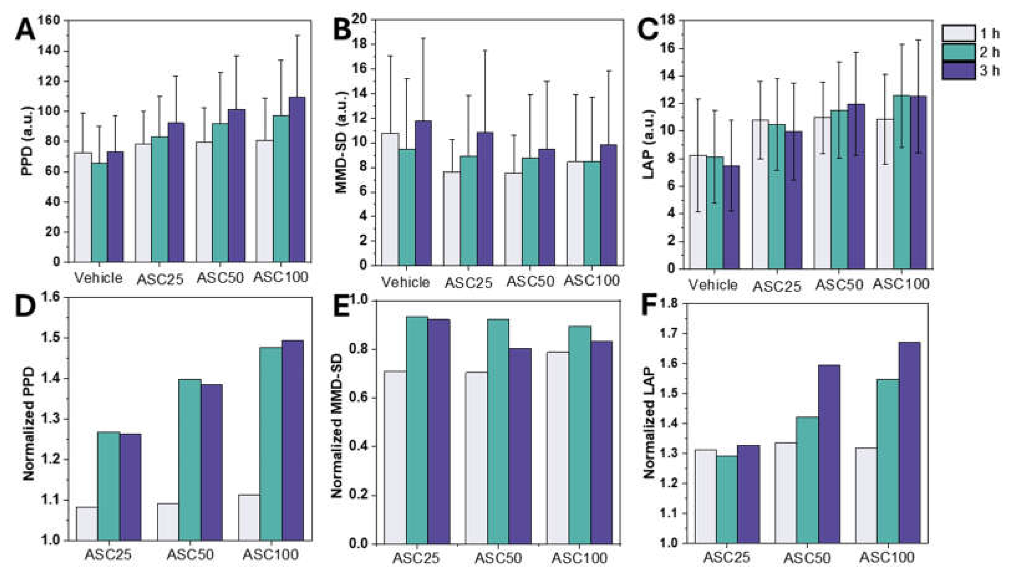 Preprints 144735 g003