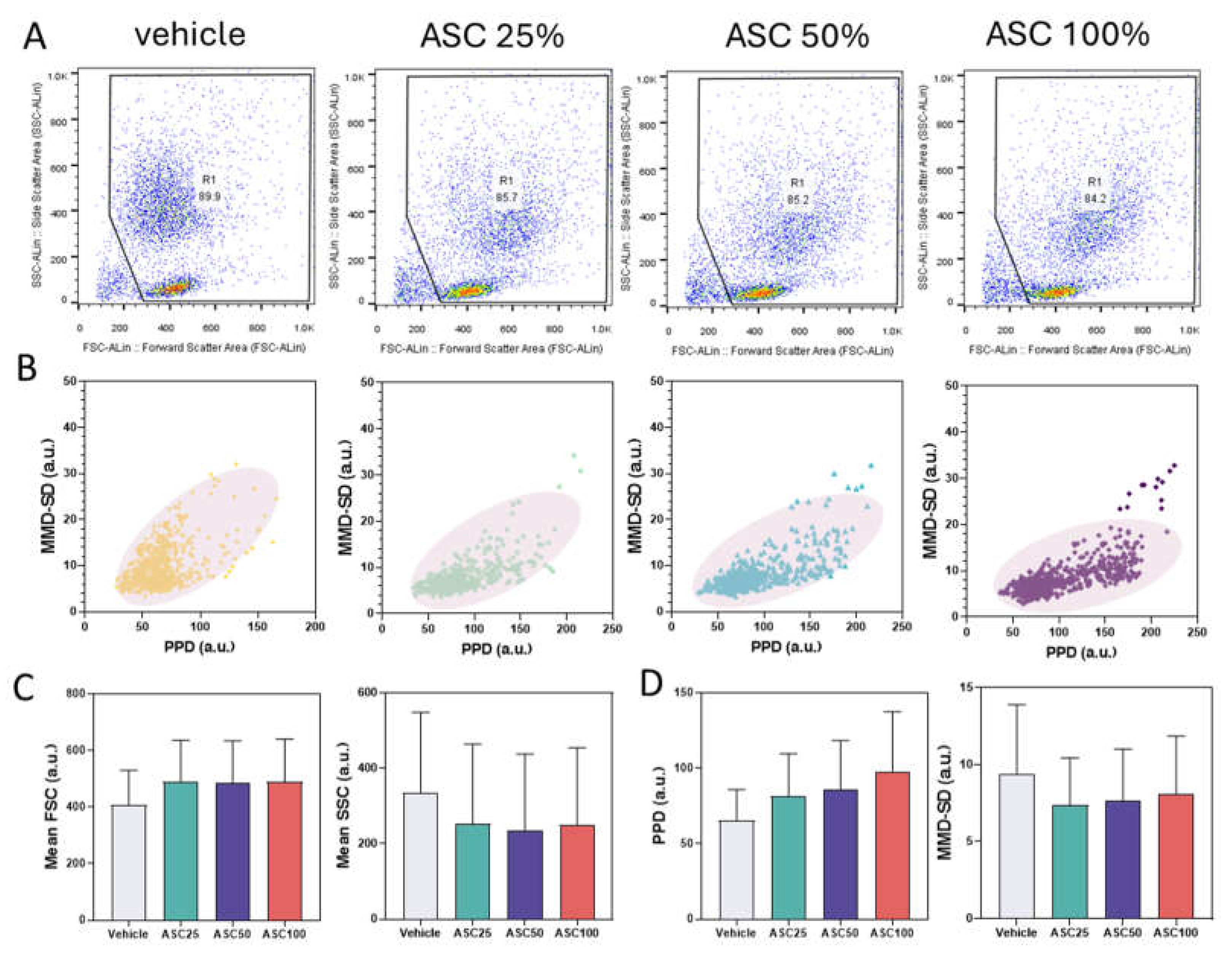 Preprints 144735 g004