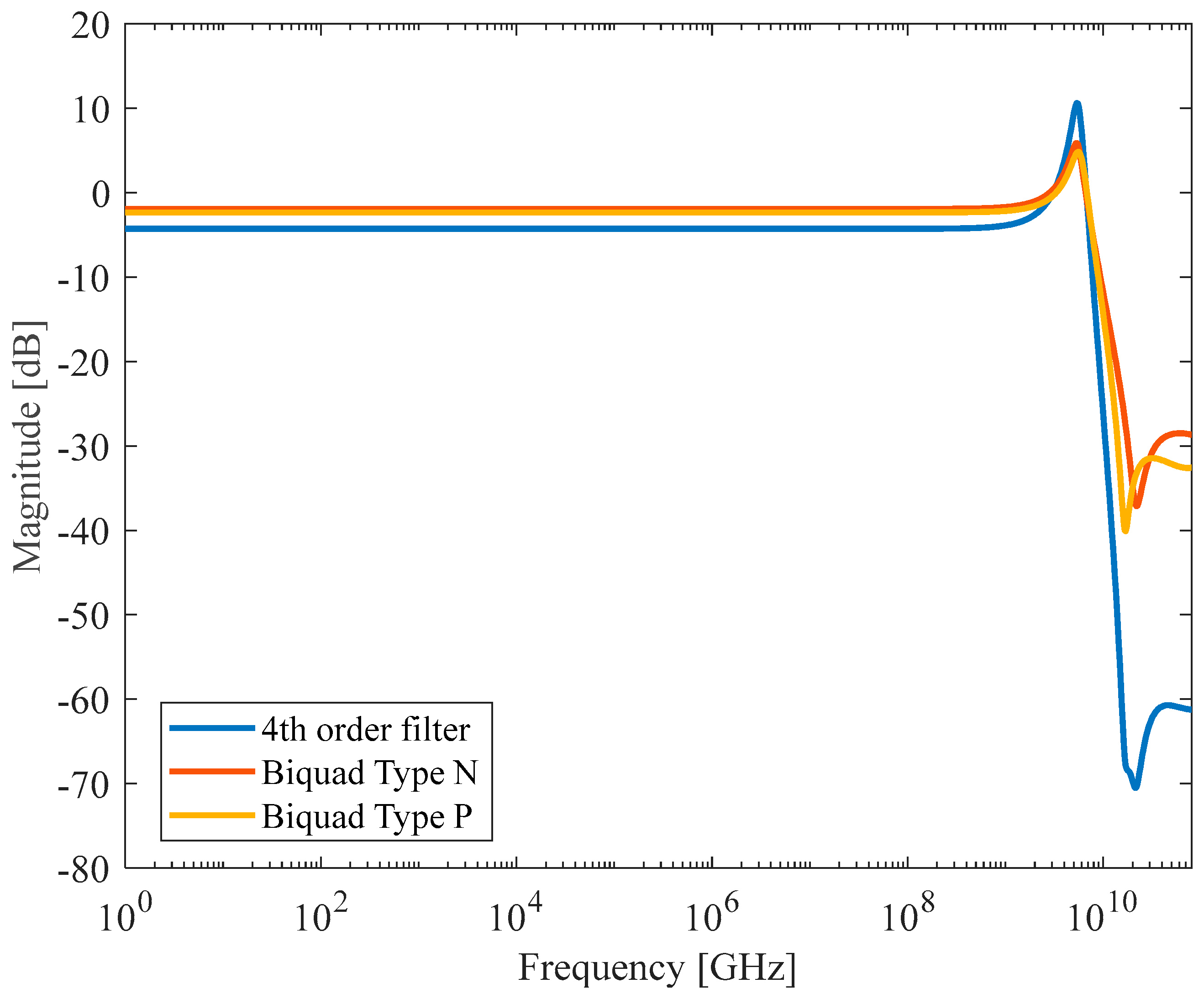Preprints 153875 g007