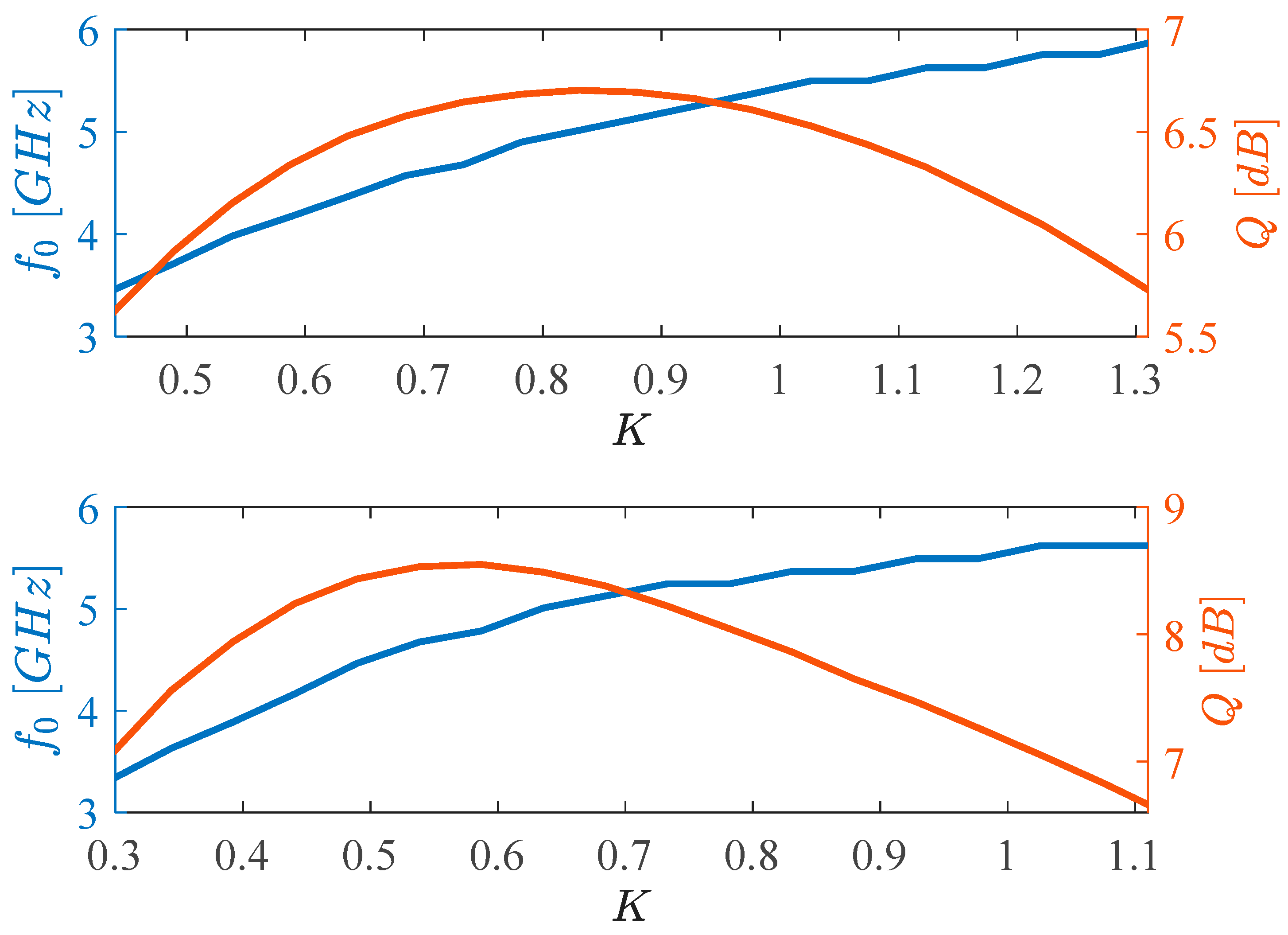 Preprints 153875 g008