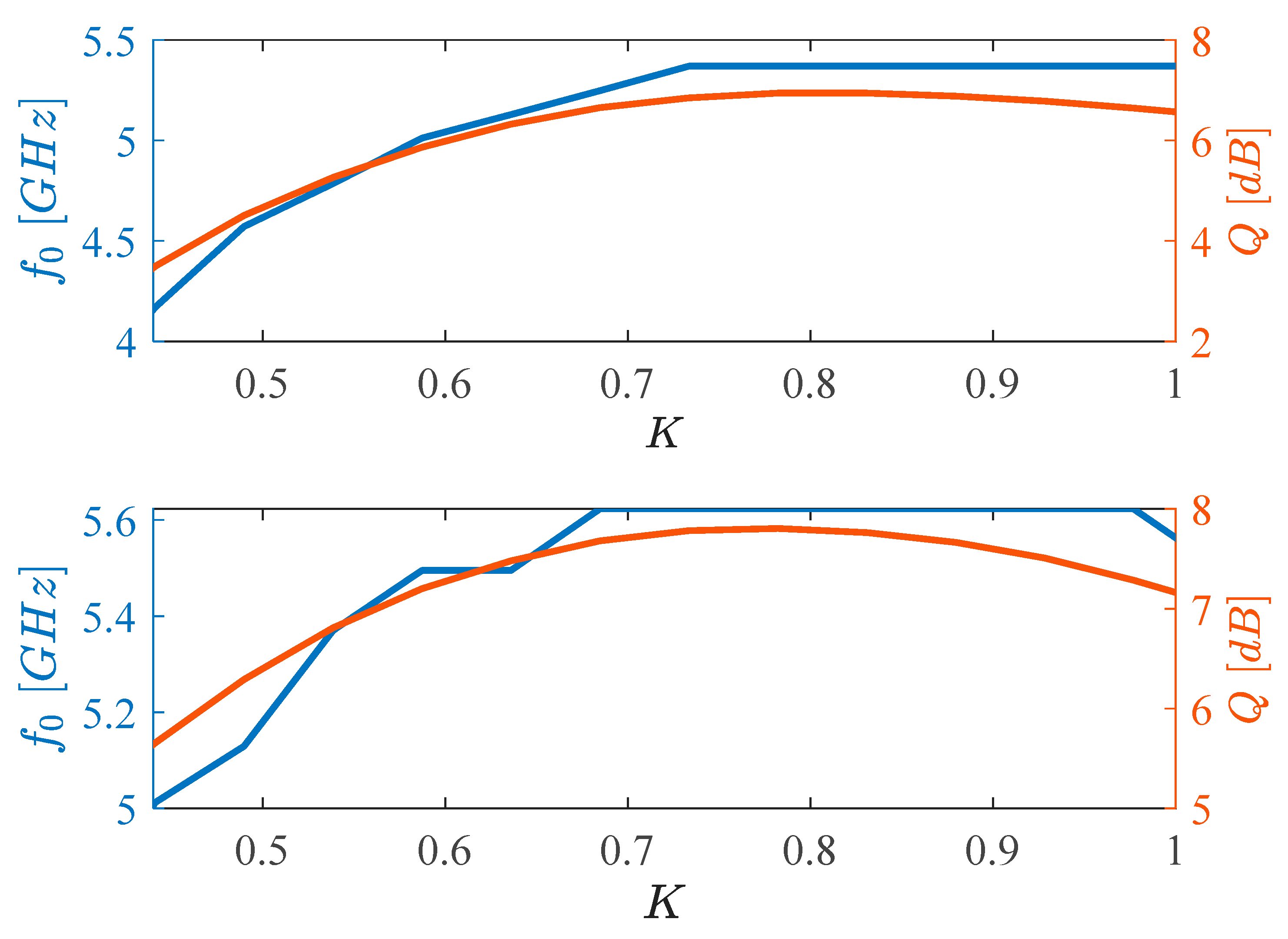 Preprints 153875 g009