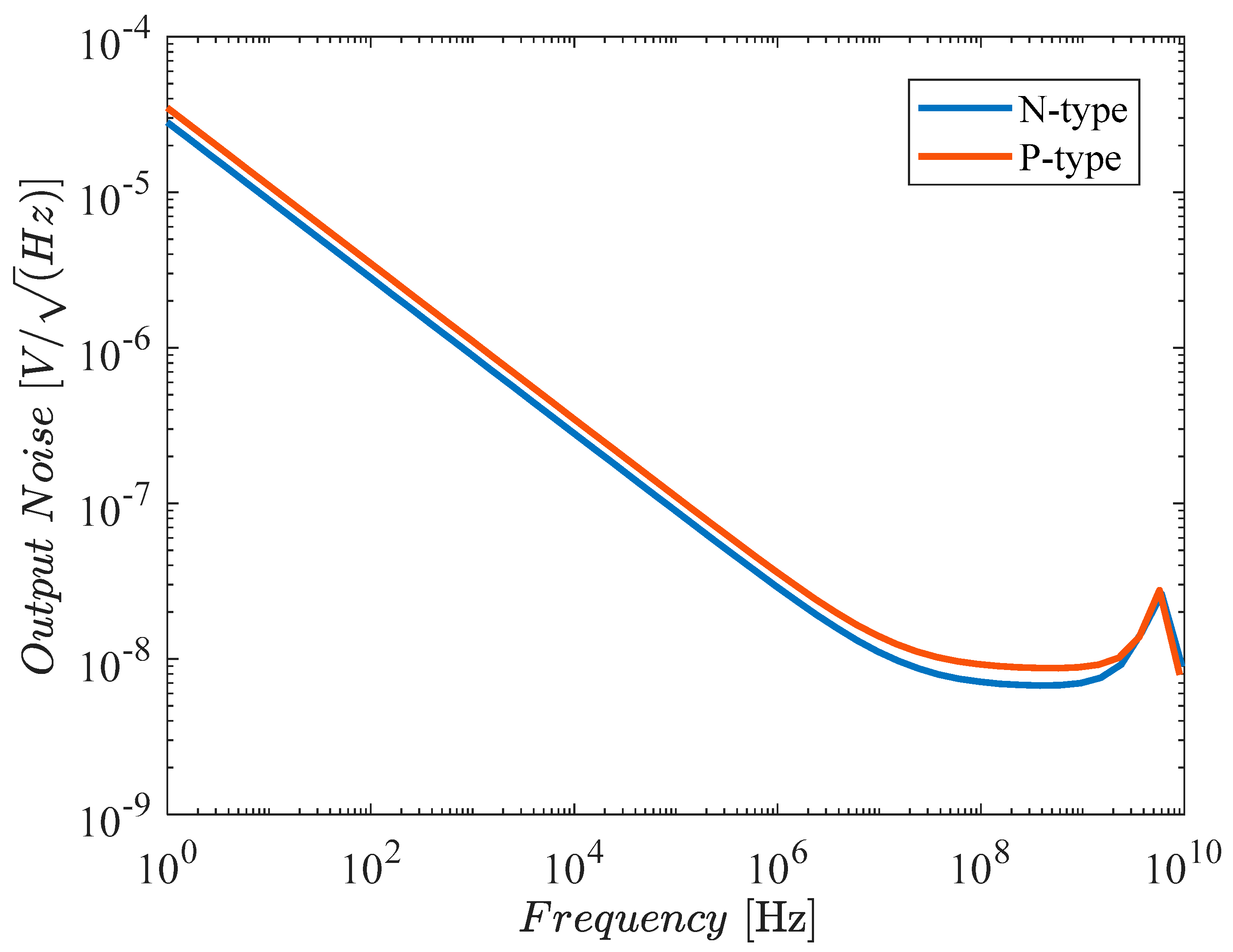 Preprints 153875 g010