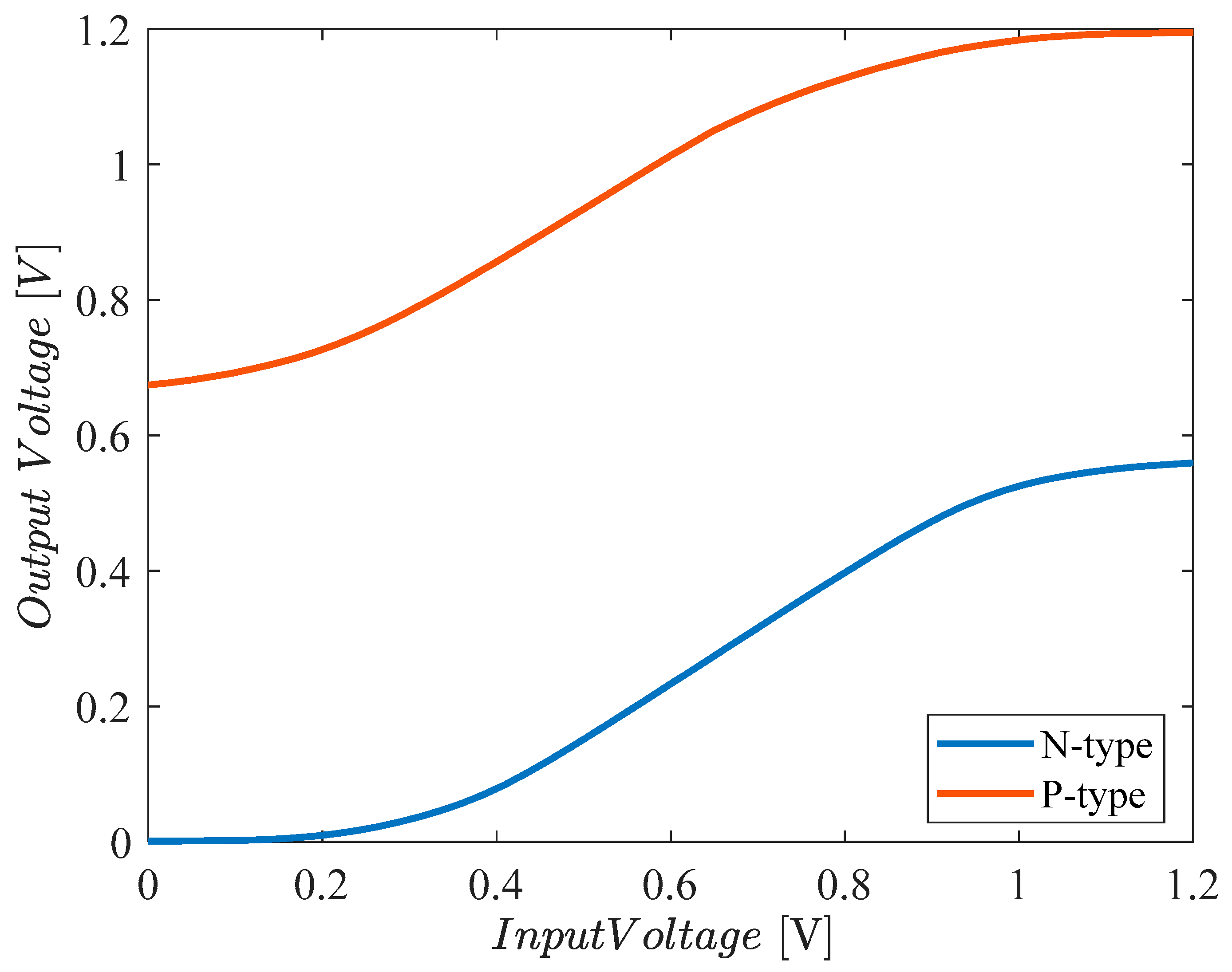 Preprints 153875 g011