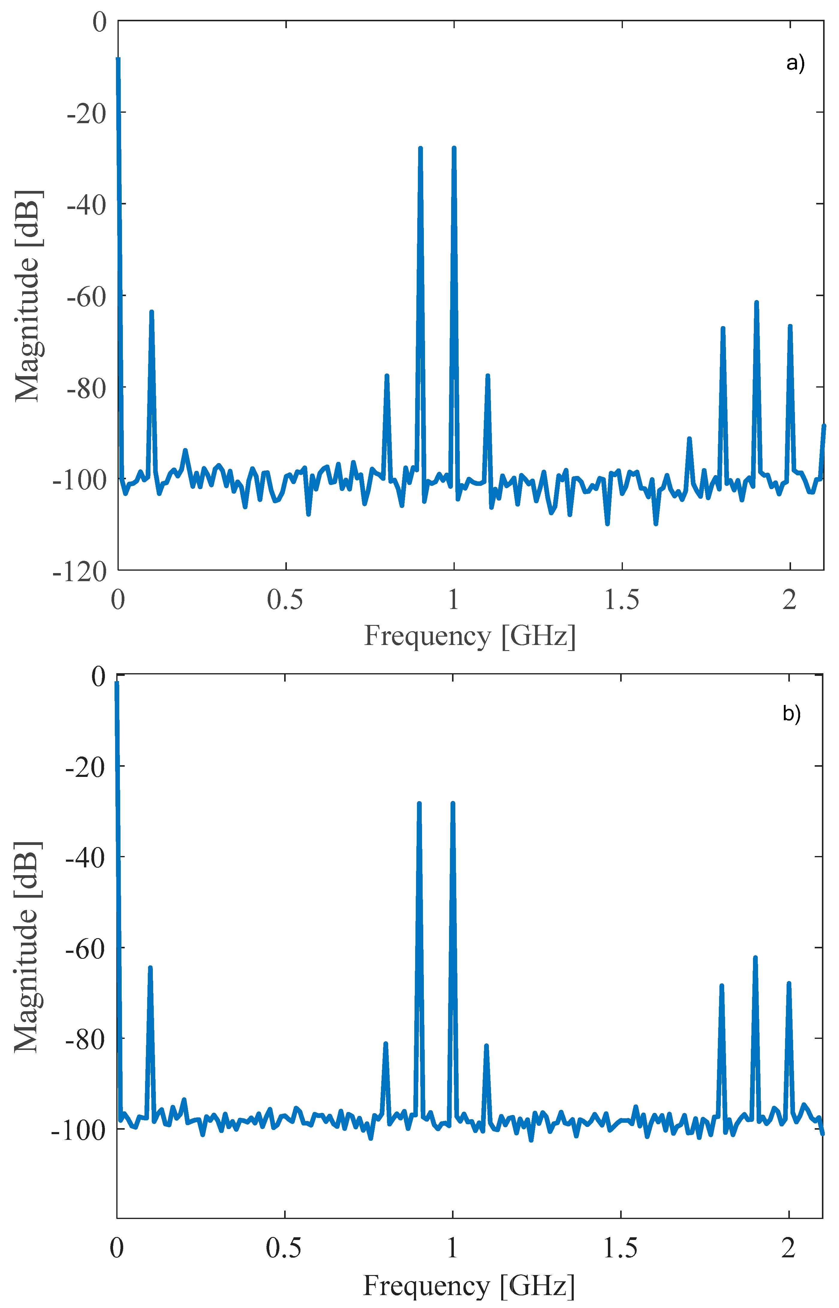 Preprints 153875 g012
