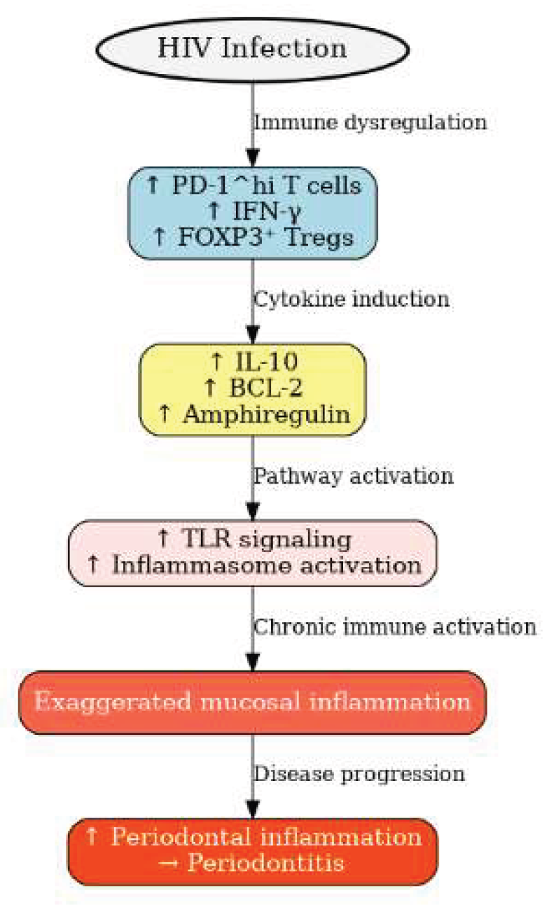 Preprints 178773 g001