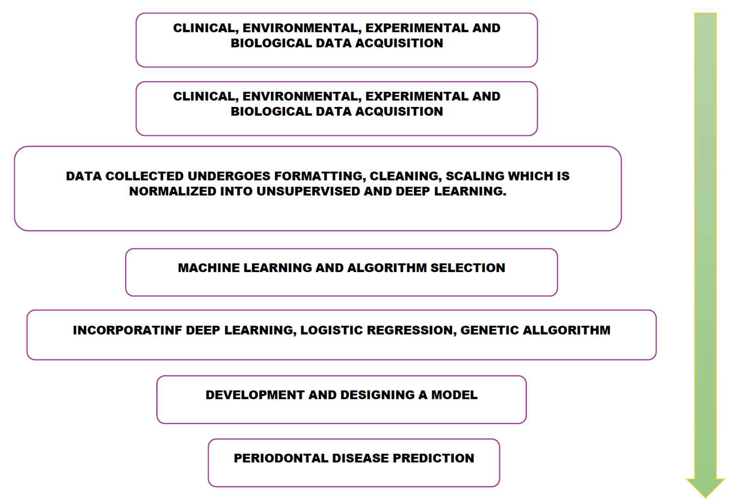 Preprints 178773 g002