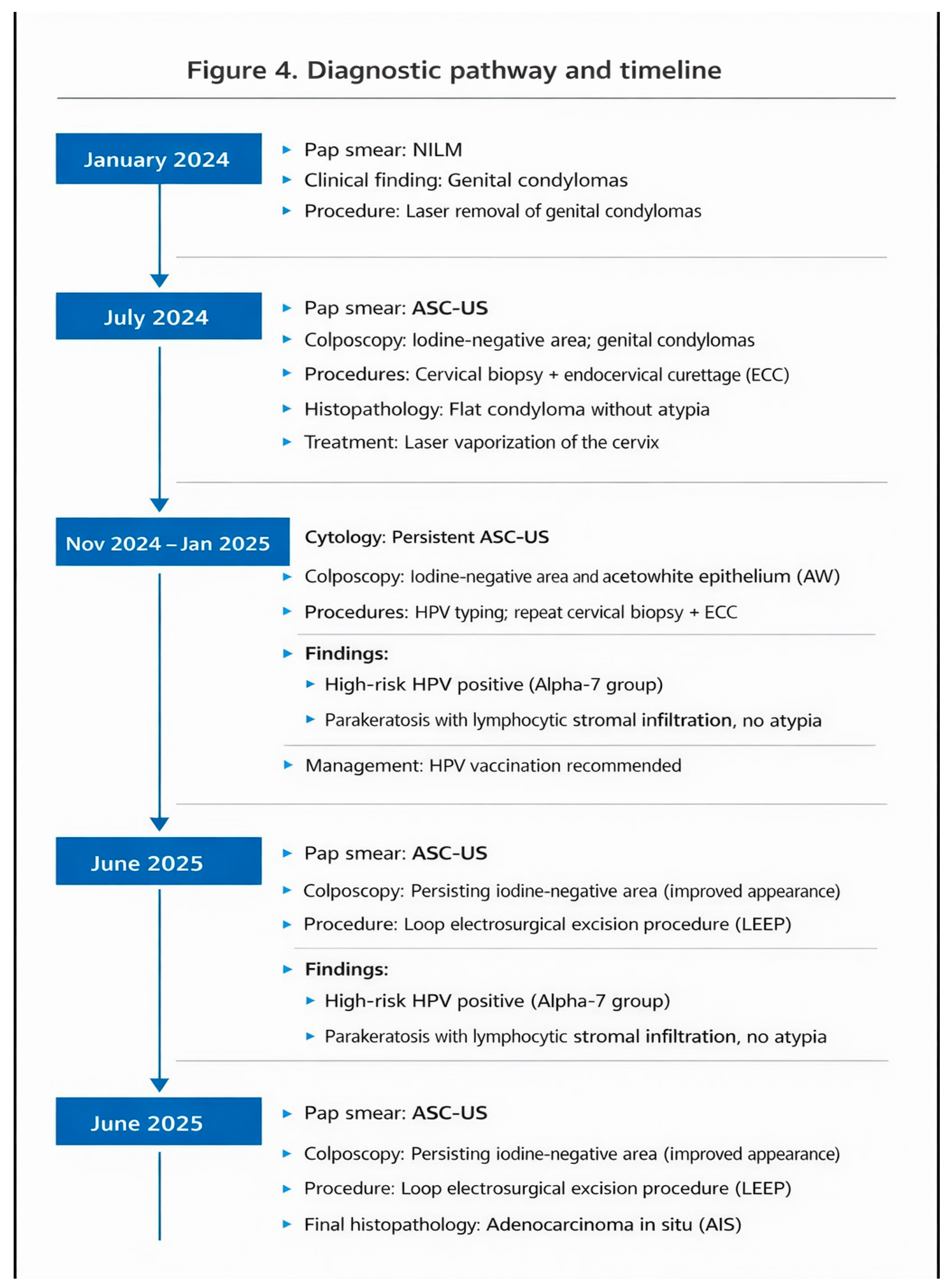 Preprints 194291 g004