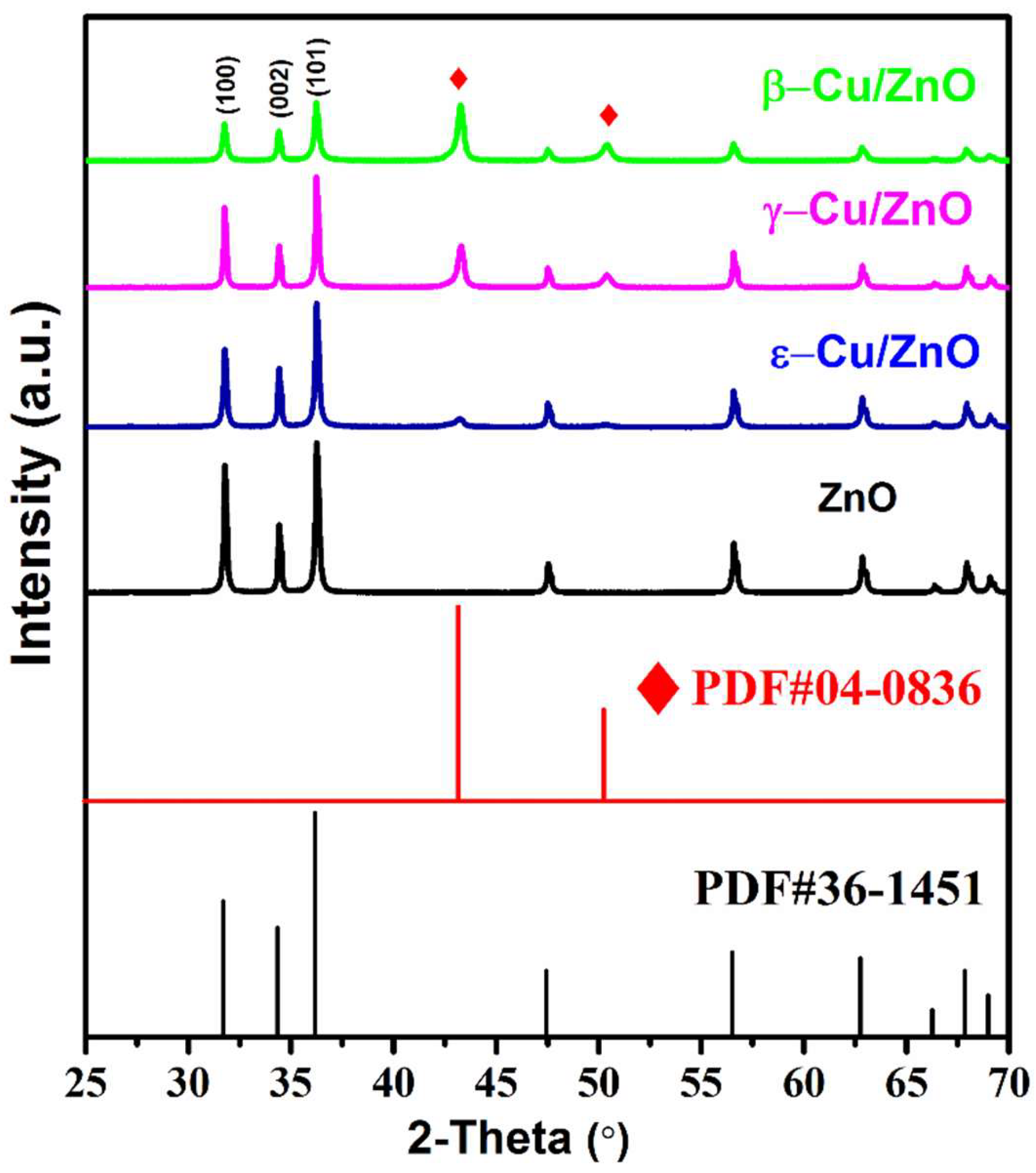 Preprints 143845 g001