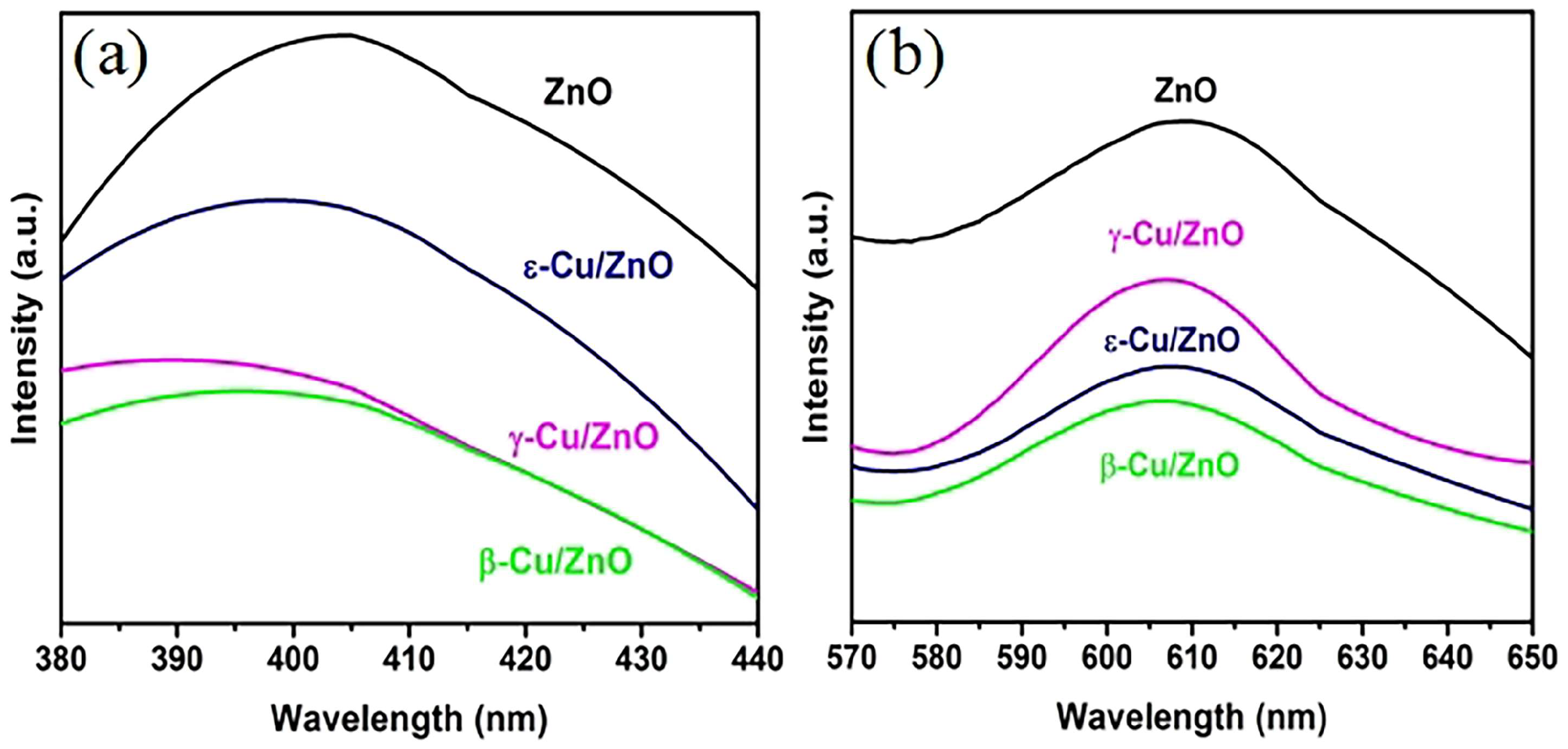 Preprints 143845 g006