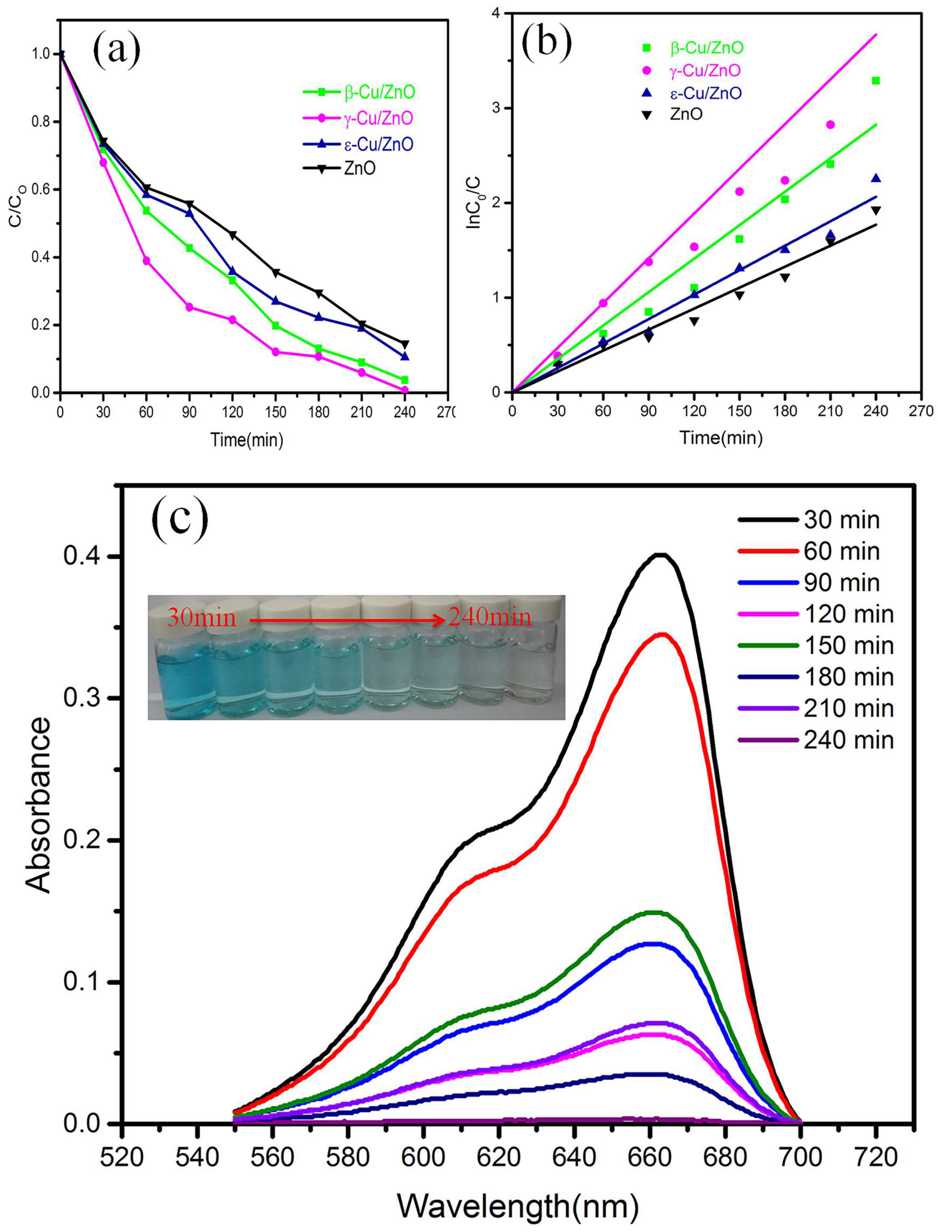 Preprints 143845 g009